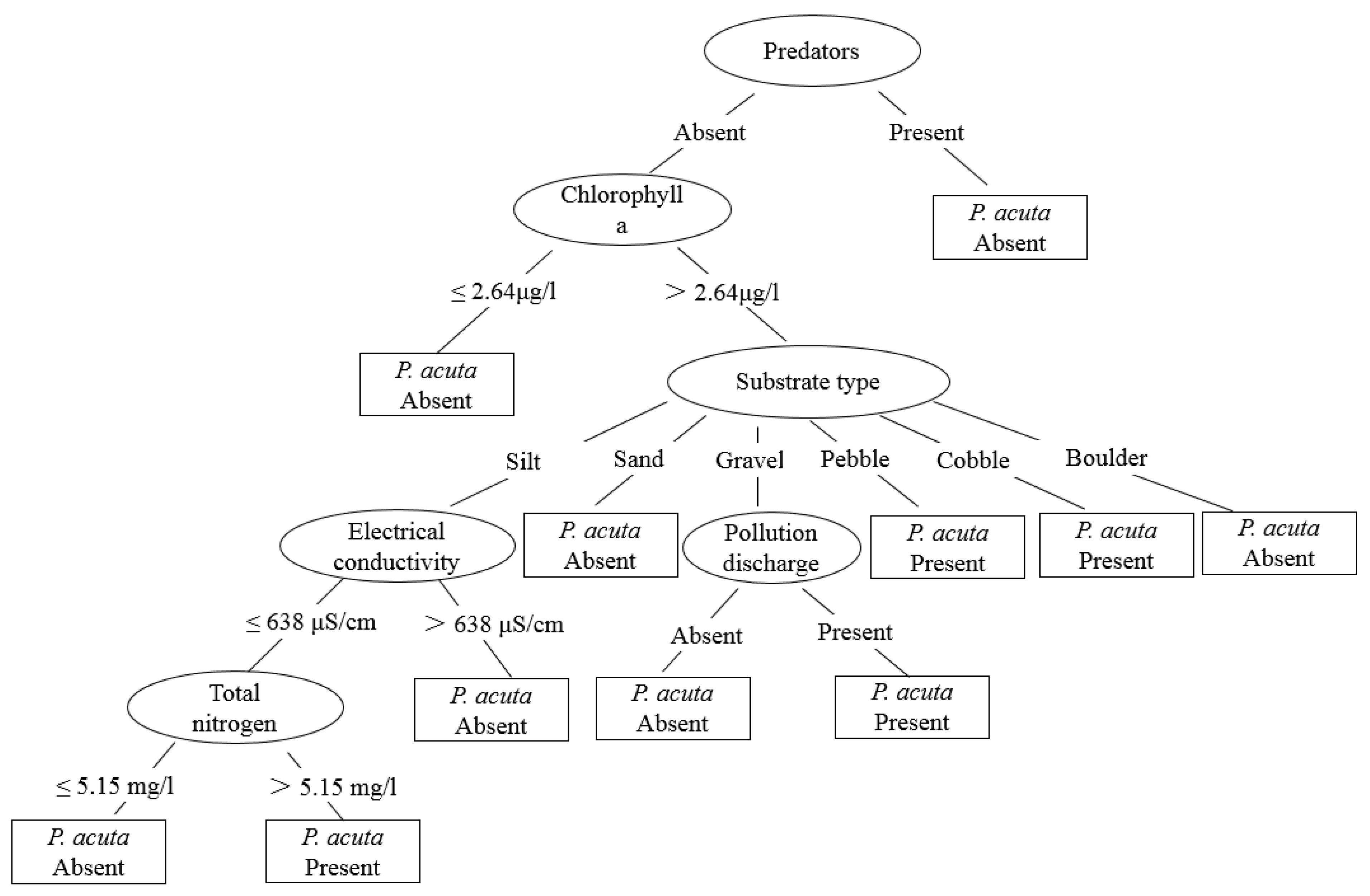 Tropicalmed 07 00426 g005