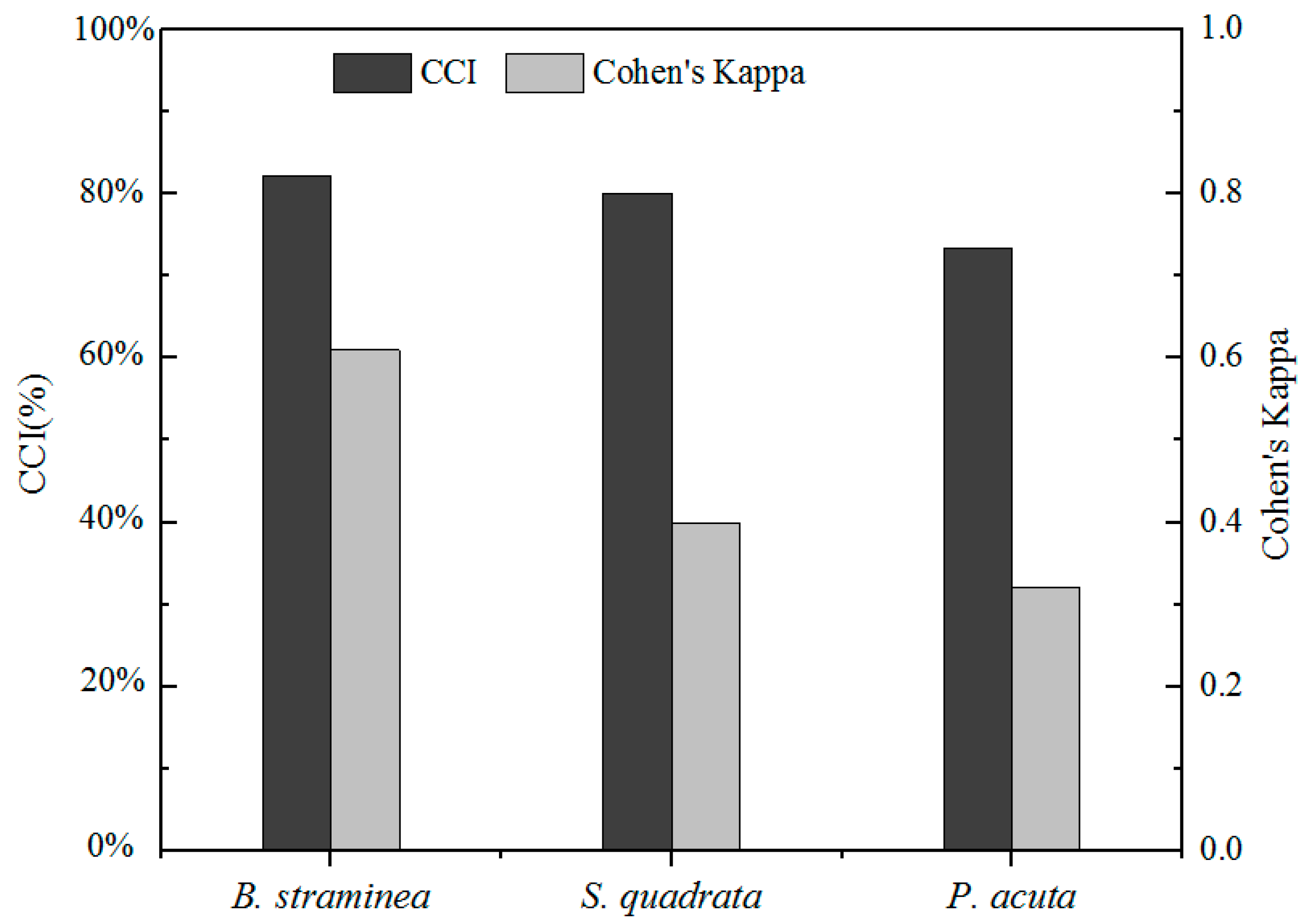 Tropicalmed 07 00426 g006