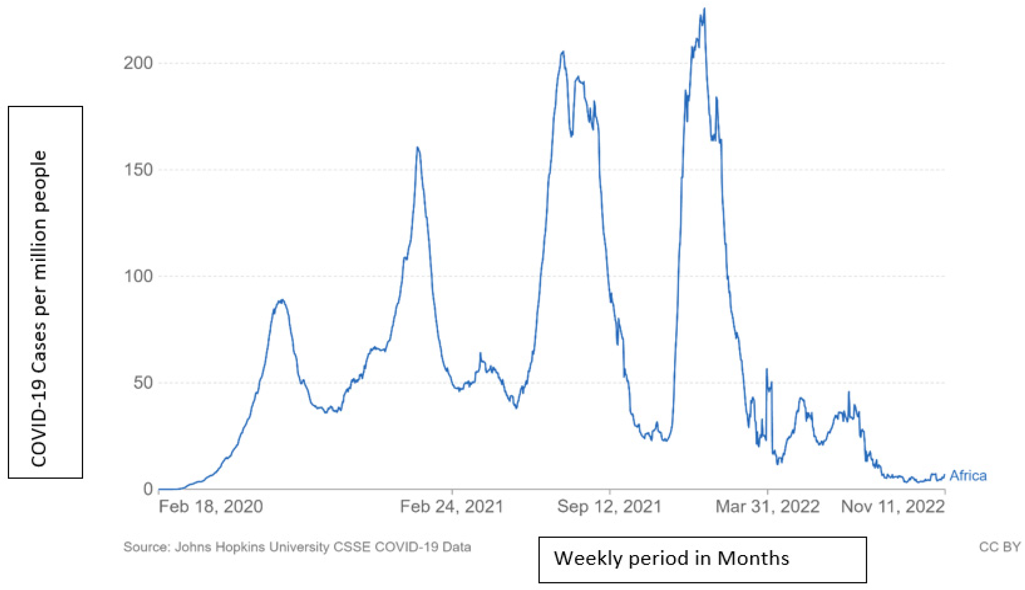 Tropicalmed 07 00433 g001 Tropicalmed 07 00433 g001