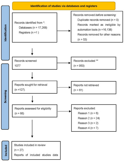 Tropicalmed 07 00433 g0a1