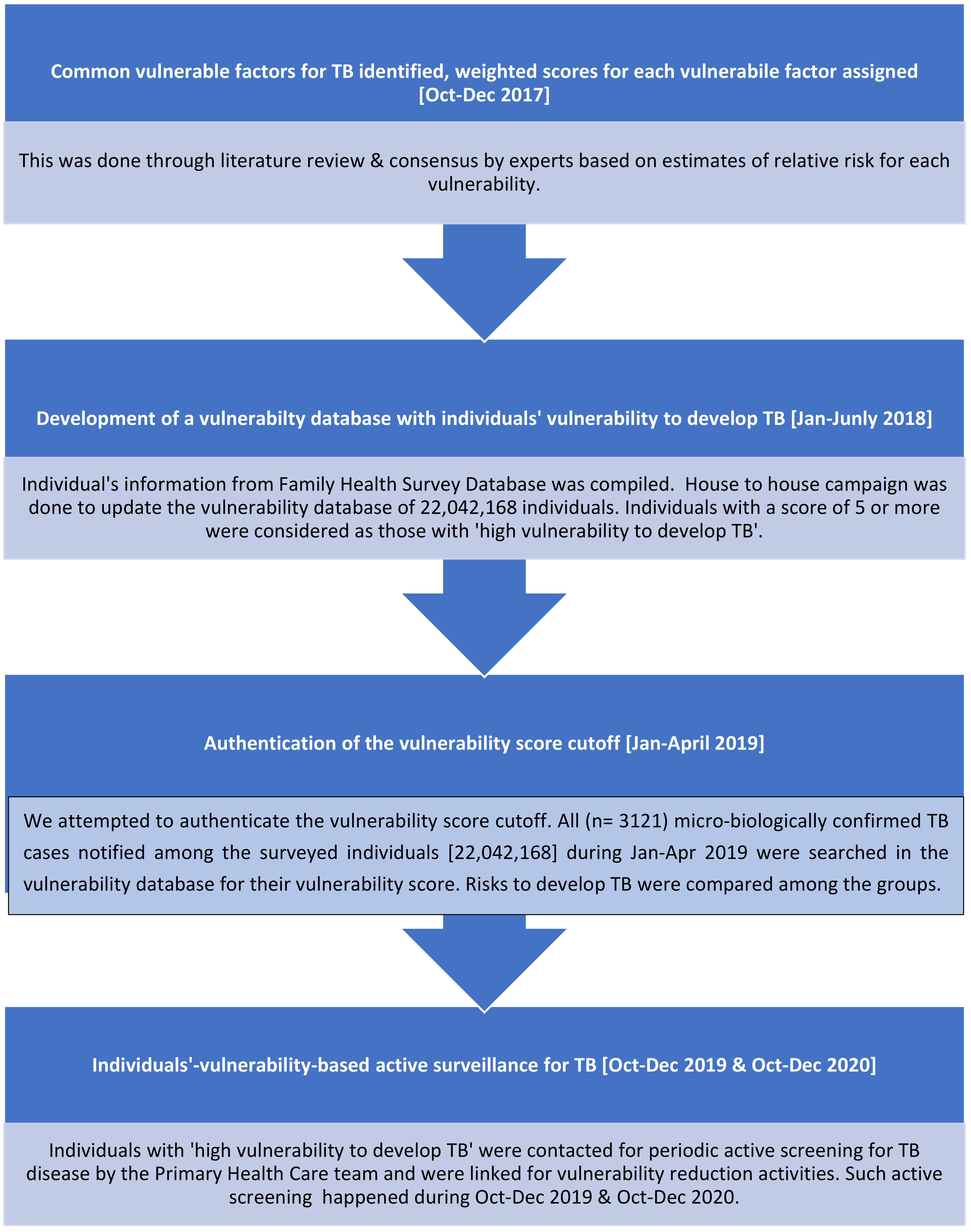 Tropicalmed 07 00441 g001
