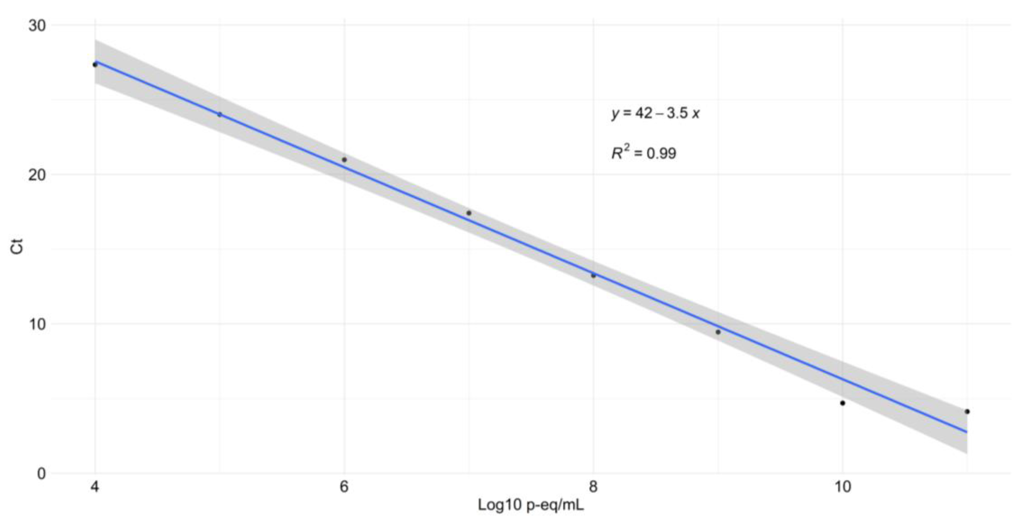 Tropicalmed 07 00445 g002
