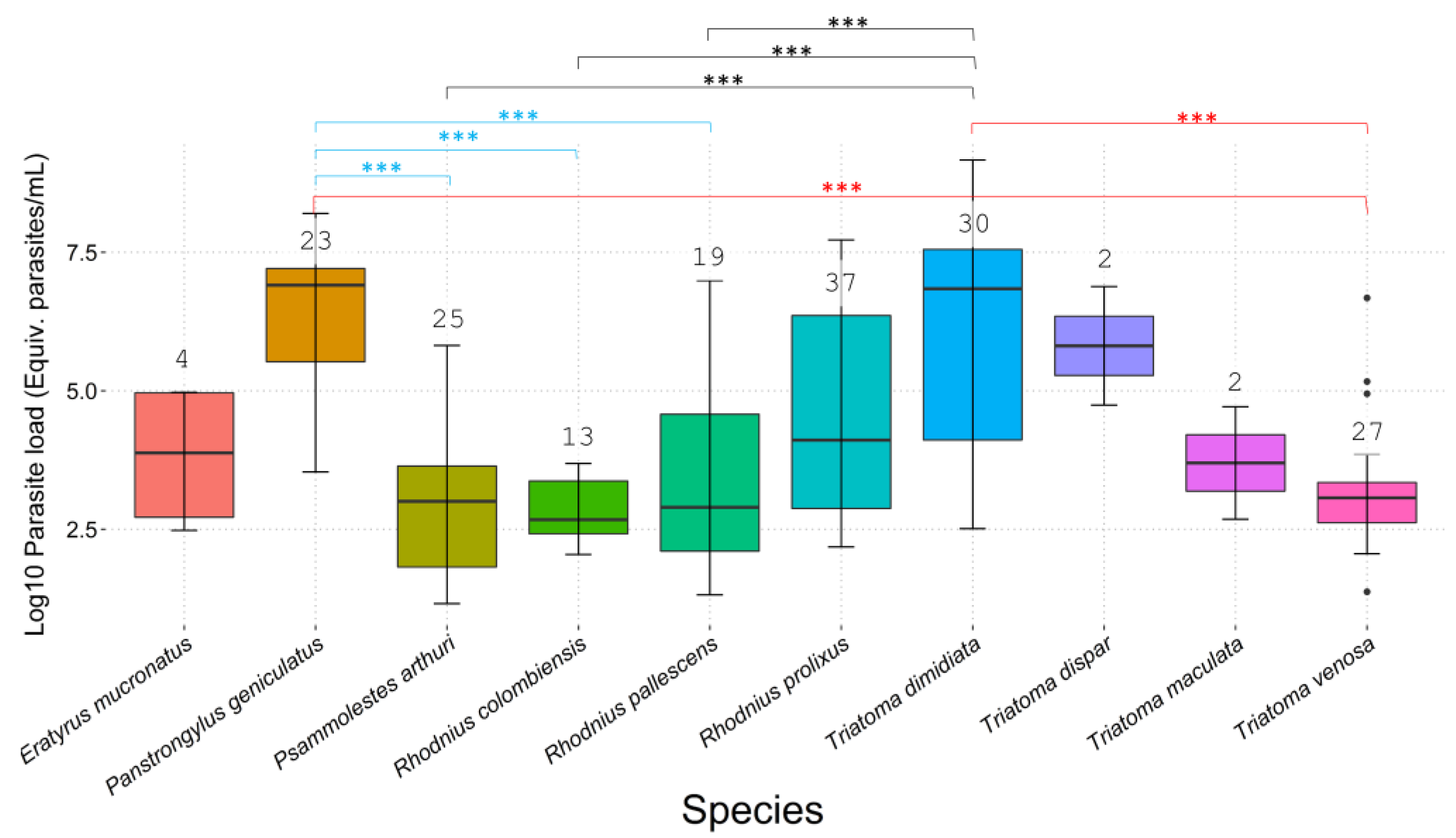 Tropicalmed 07 00445 g003