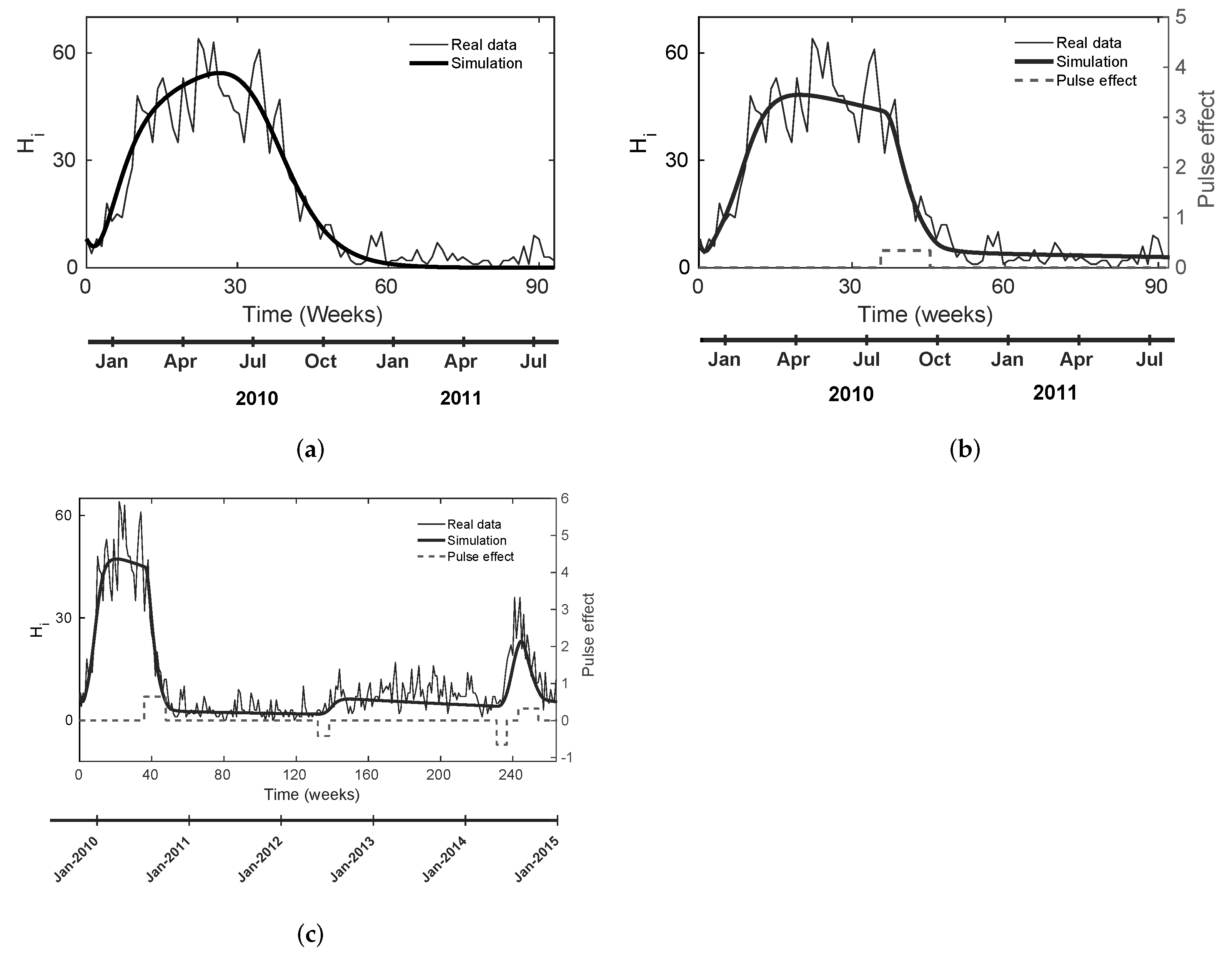 Tropicalmed 08 00005 g001