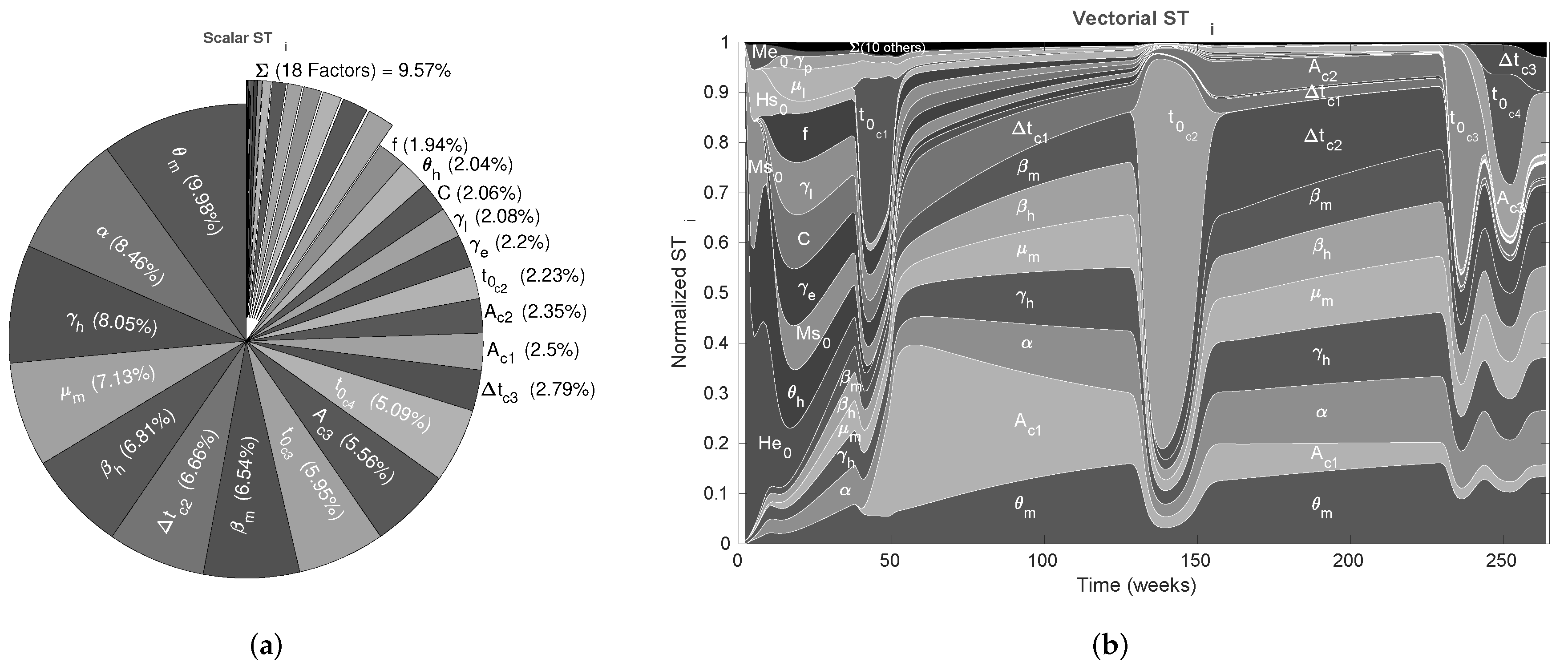 Tropicalmed 08 00005 g003