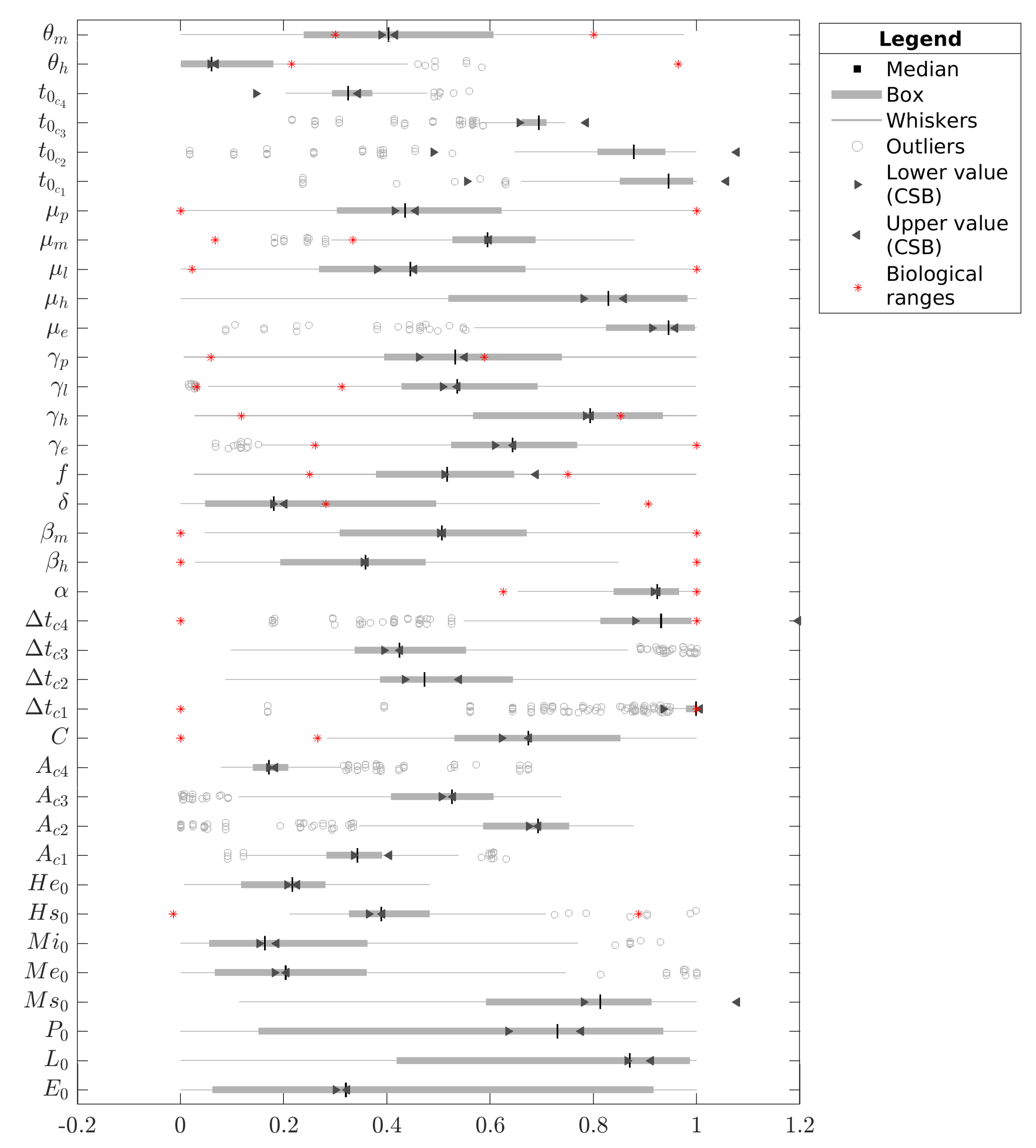 Tropicalmed 08 00005 g004