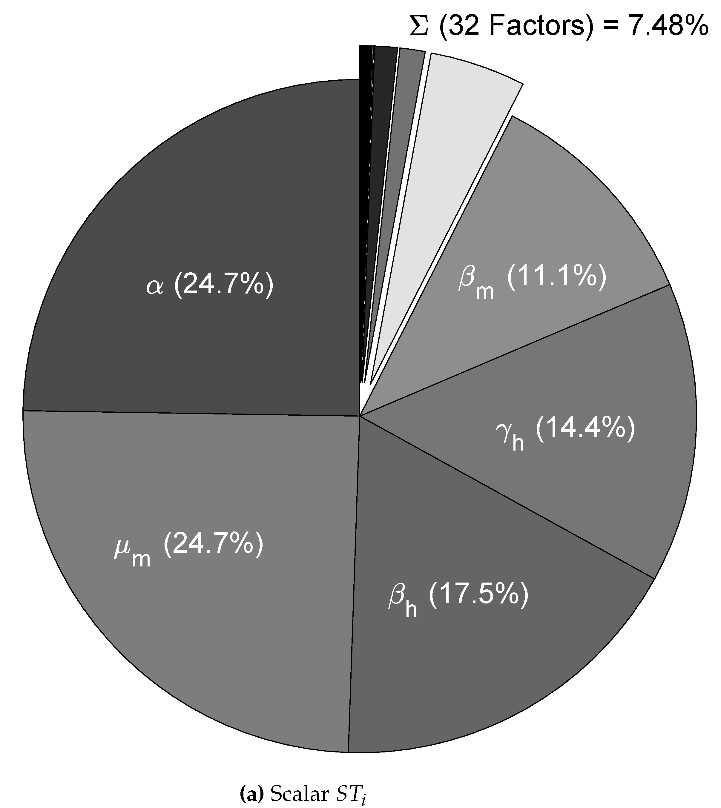 Tropicalmed 08 00005 g005a