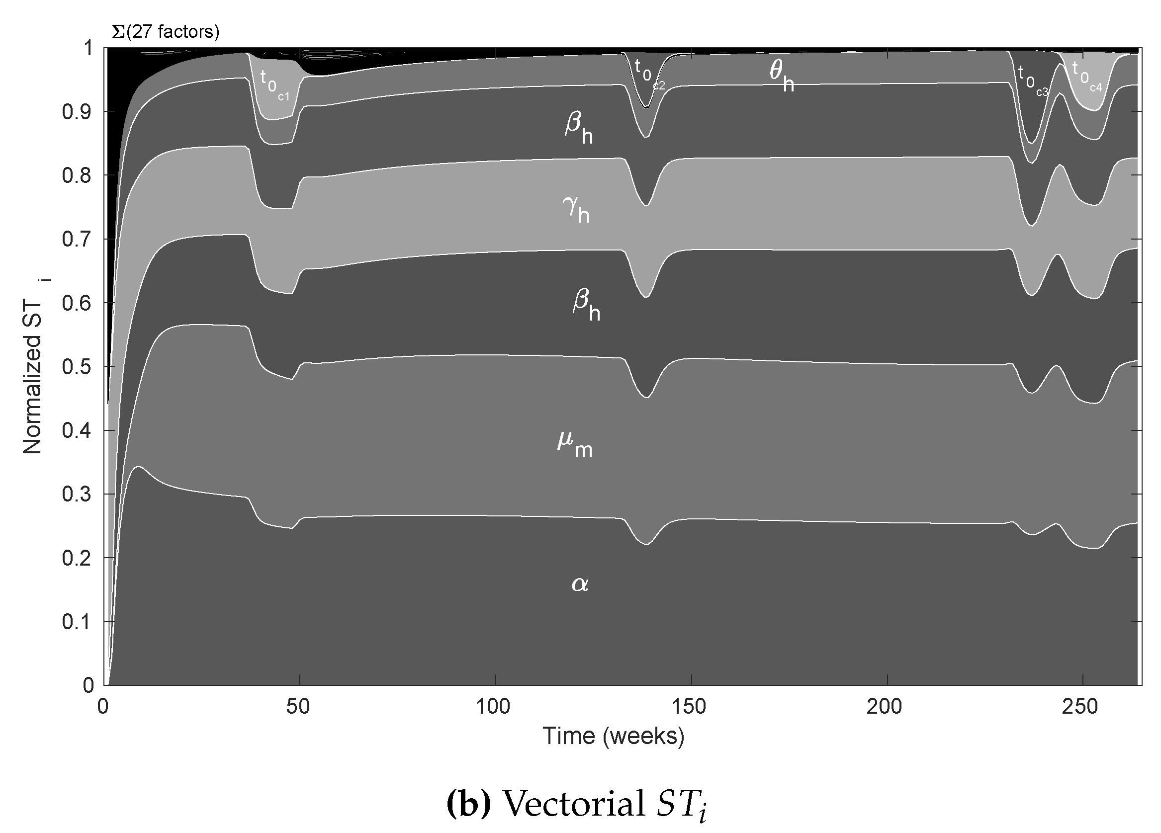 Tropicalmed 08 00005 g005b