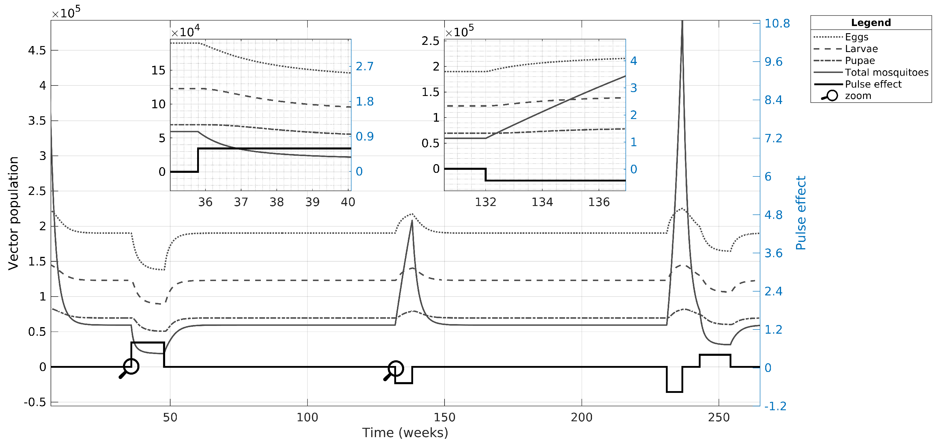 Tropicalmed 08 00005 g006