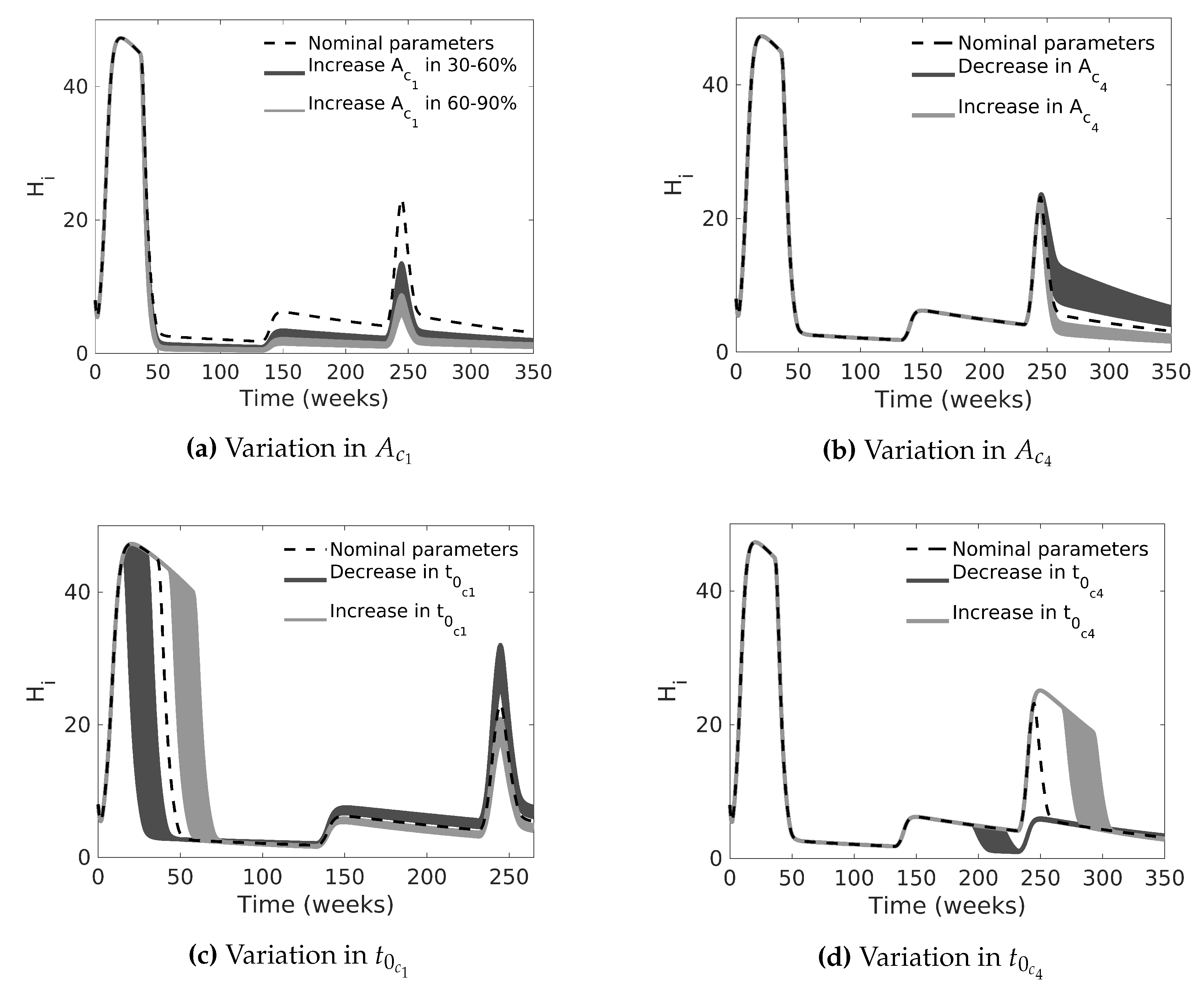 Tropicalmed 08 00005 g007