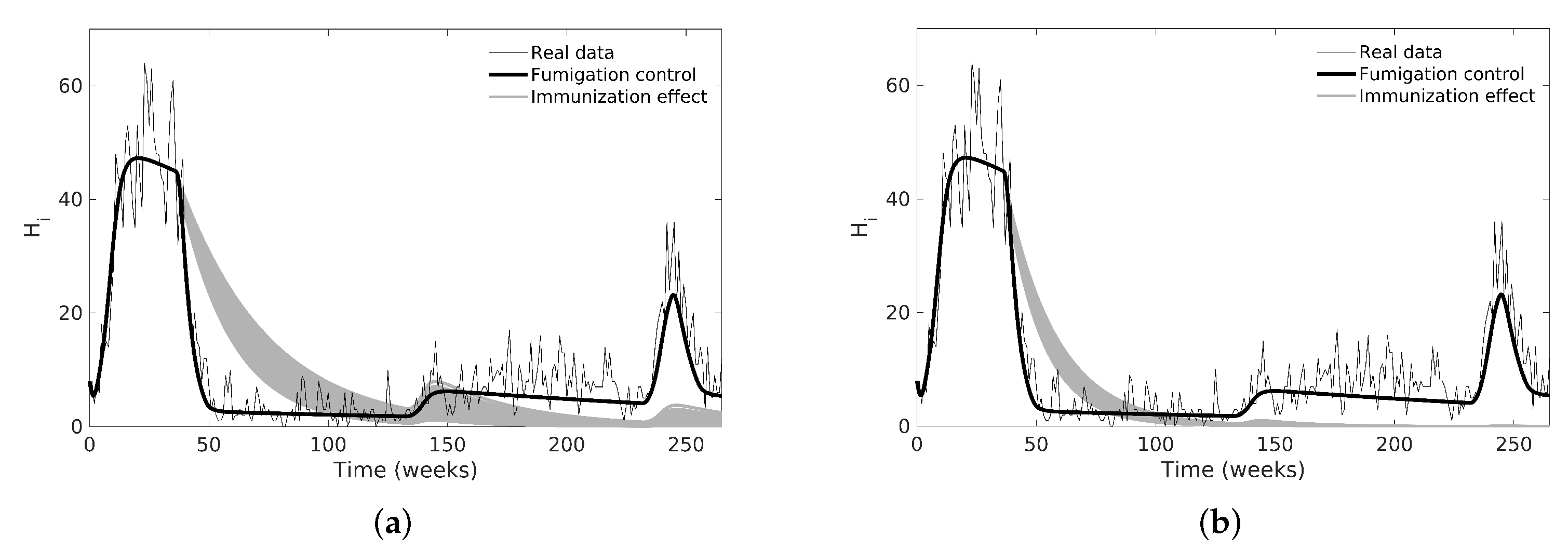 Tropicalmed 08 00005 g008