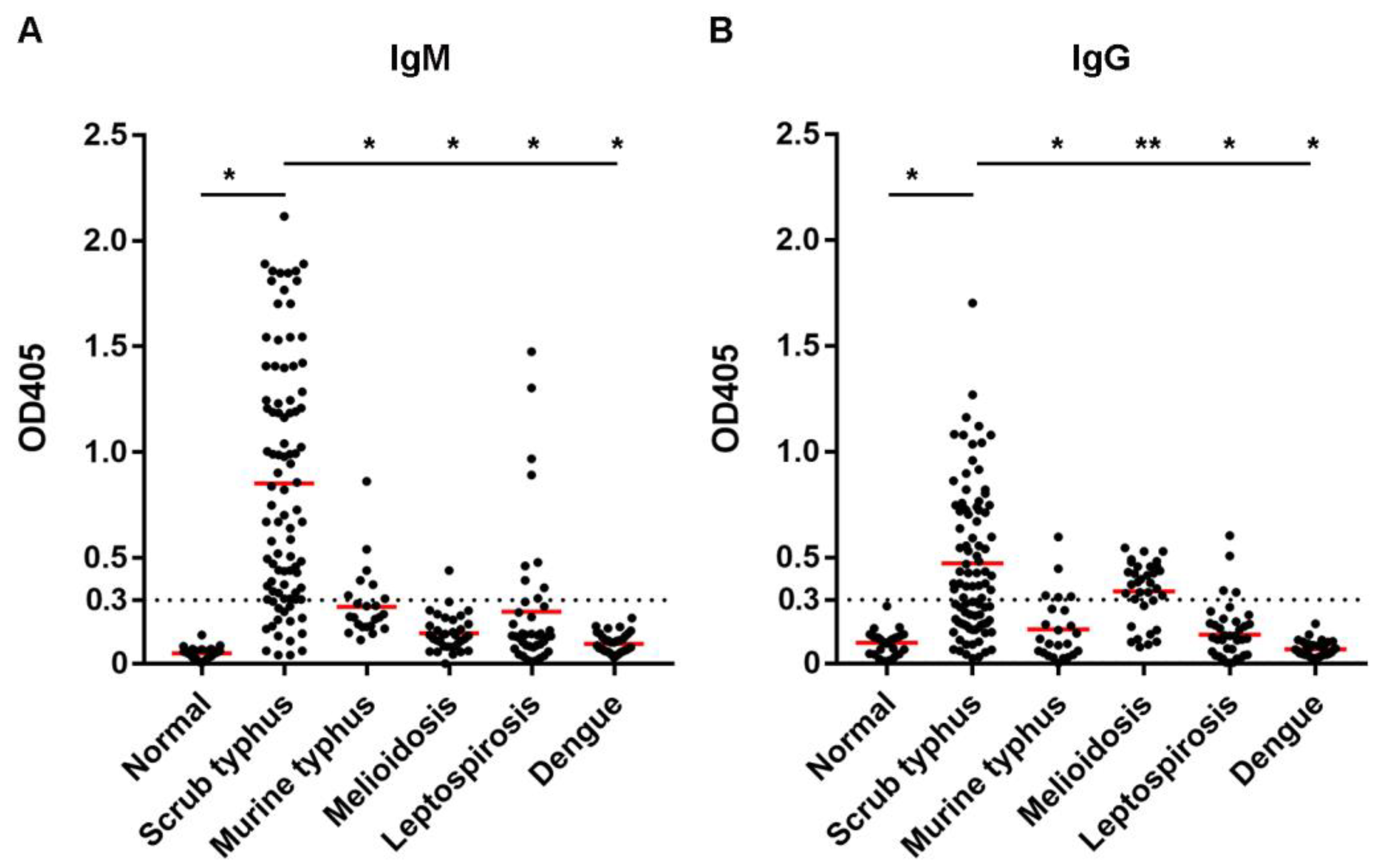 Tropicalmed 08 00010 g002