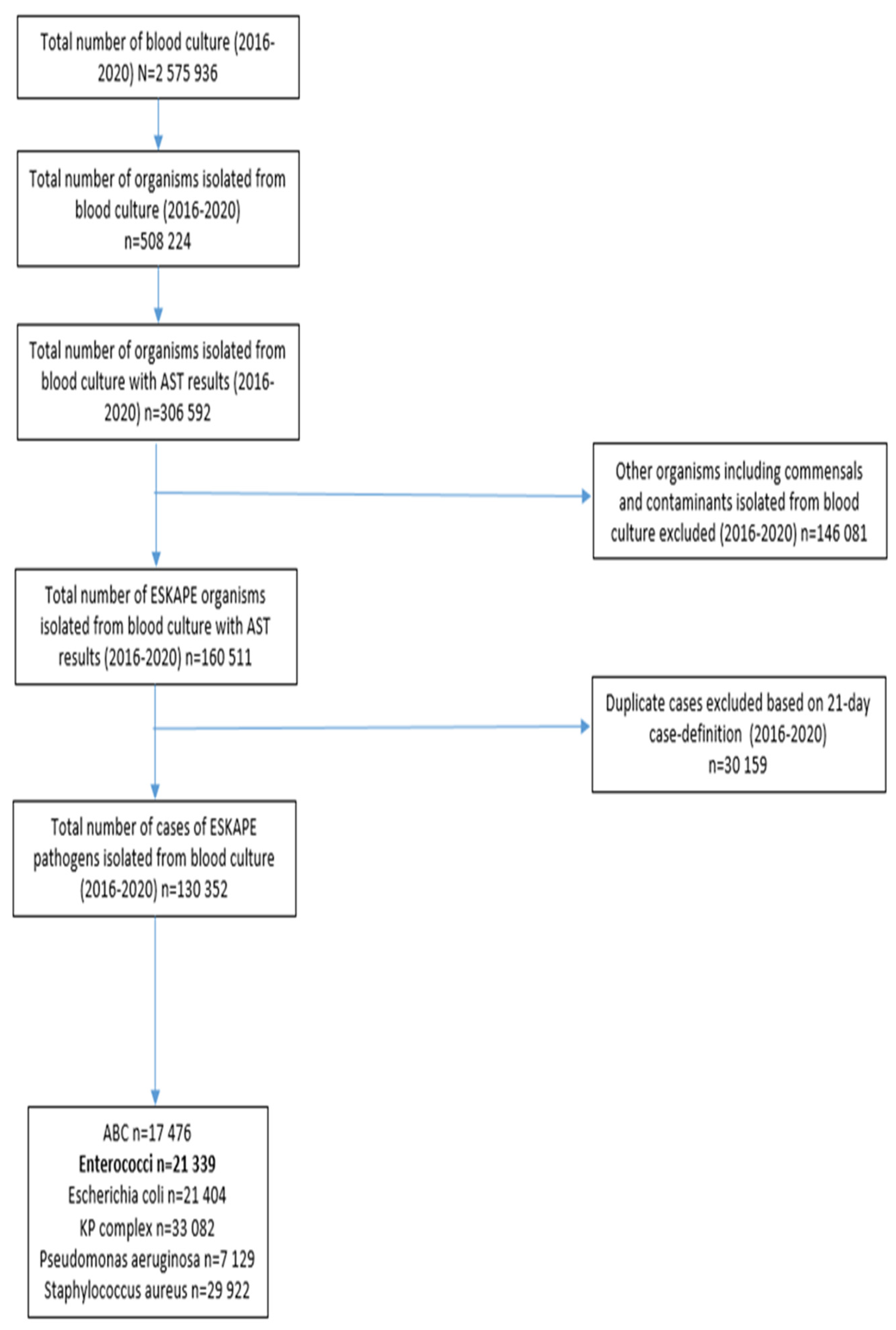 Tropicalmed 08 00019 g001