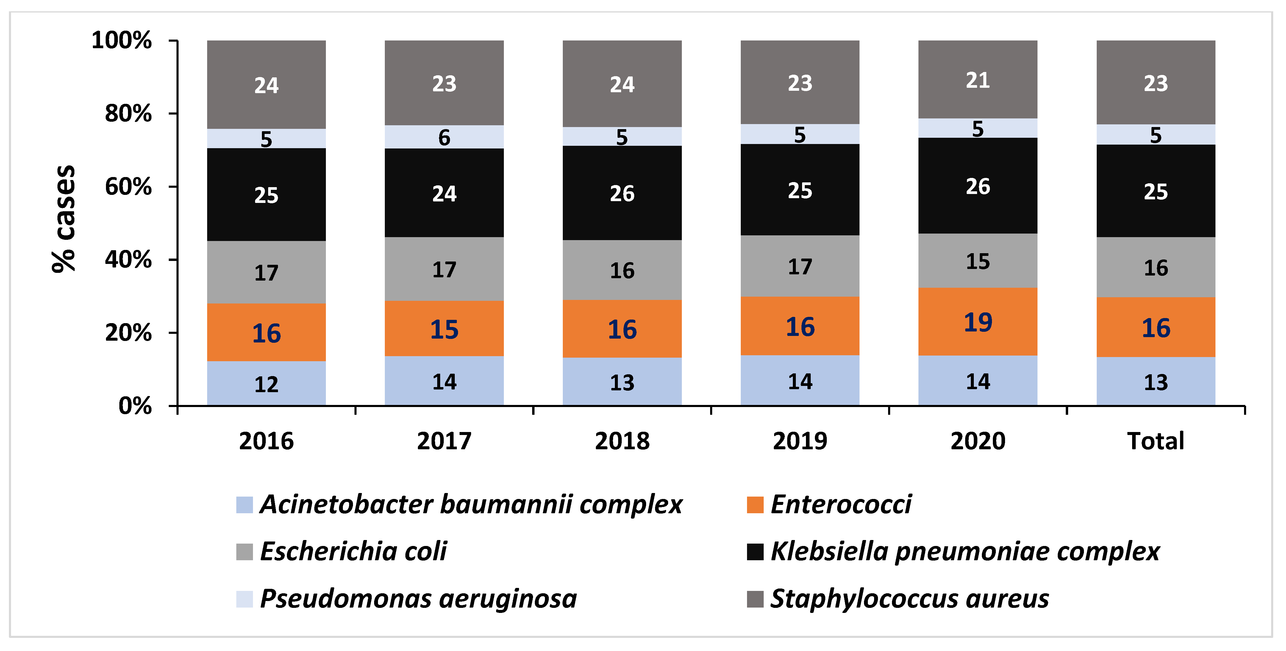 Tropicalmed 08 00019 g002