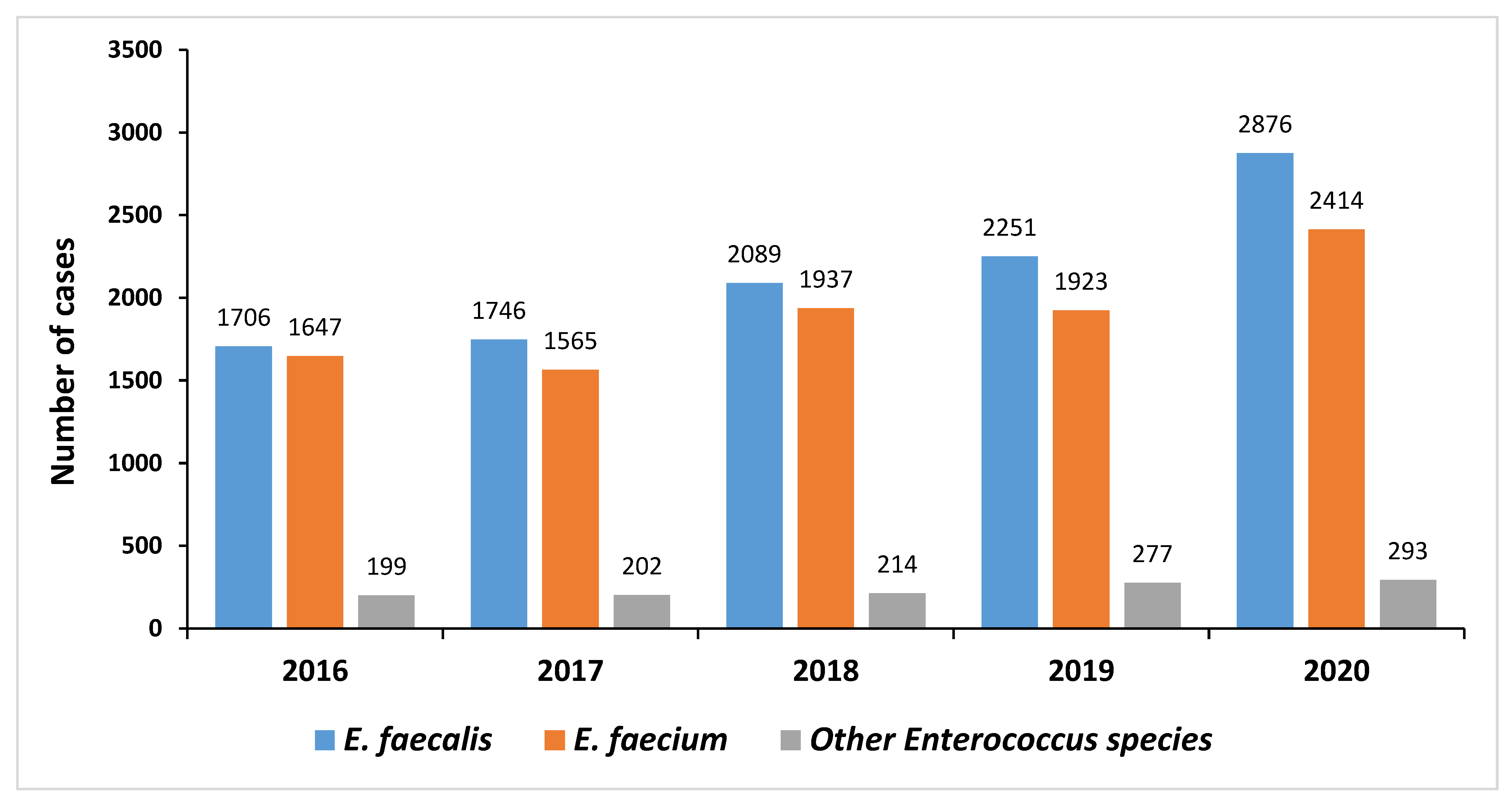 Tropicalmed 08 00019 g003