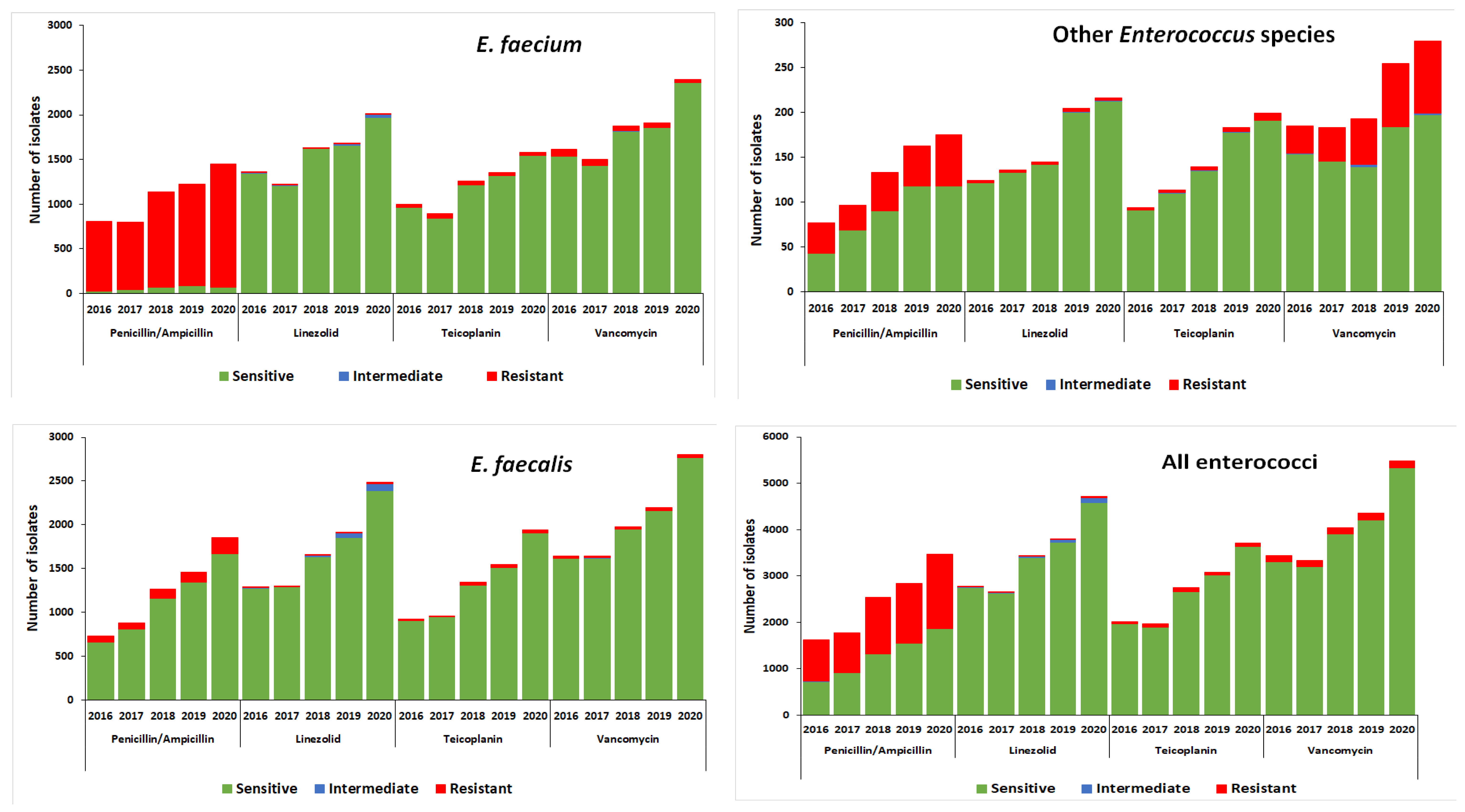 Tropicalmed 08 00019 g004
