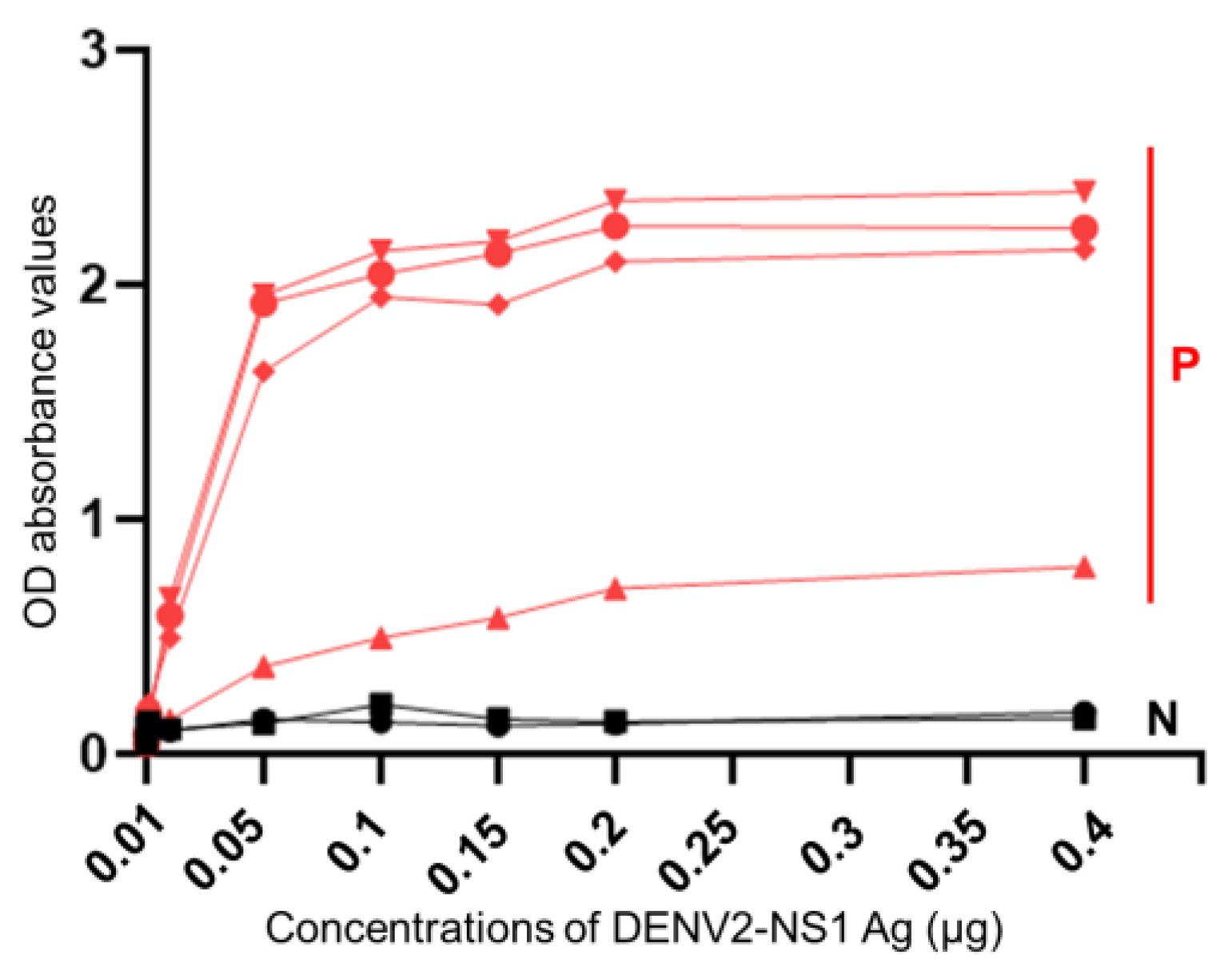 Tropicalmed 08 00020 g003