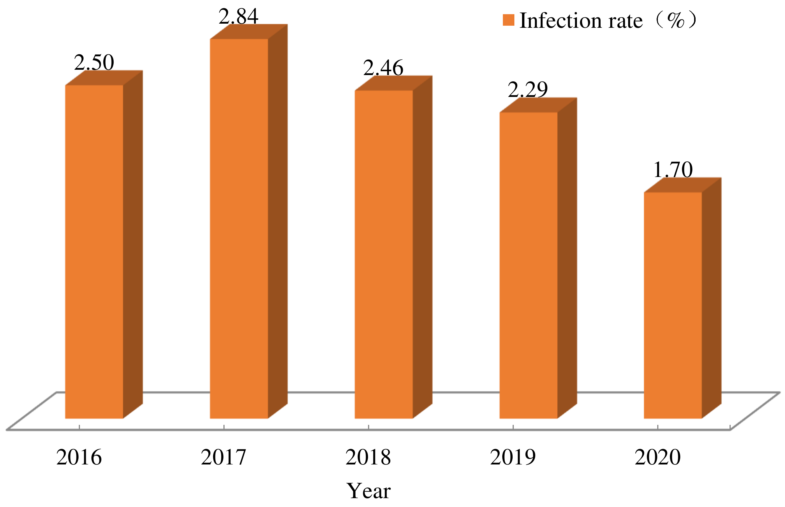 Tropicalmed 08 00025 g001