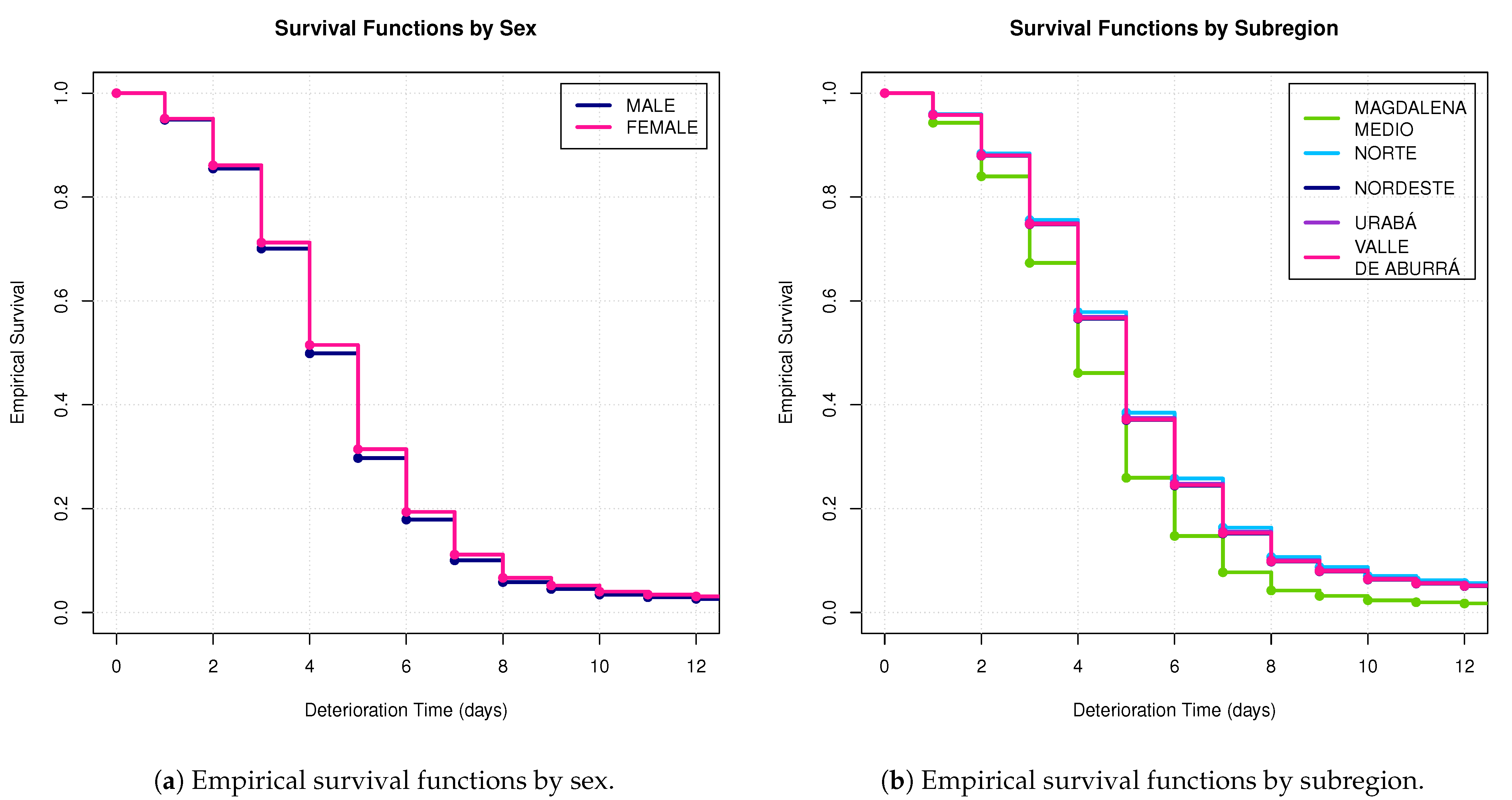 Tropicalmed 08 00030 g005