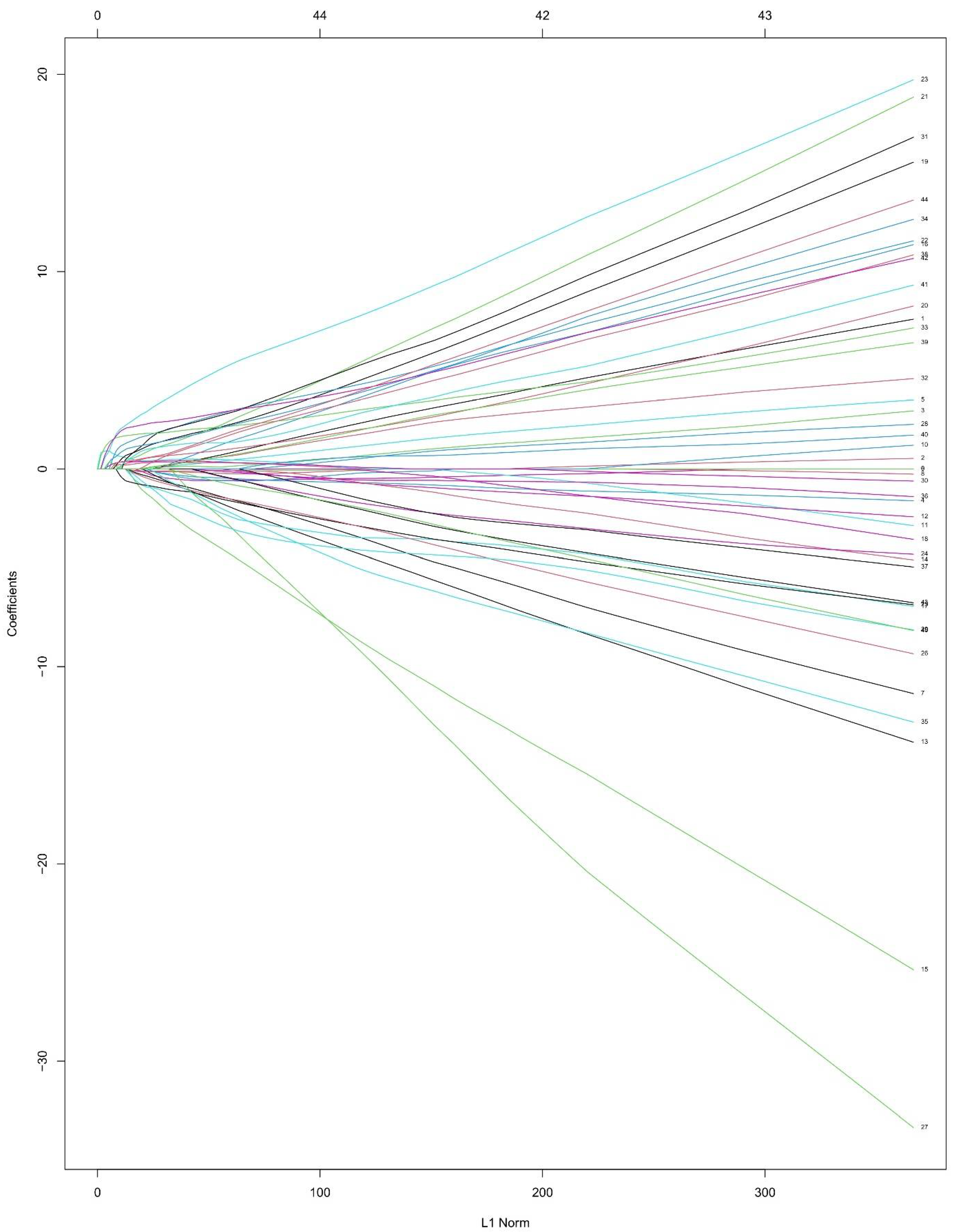 Tropicalmed 08 00033 g002