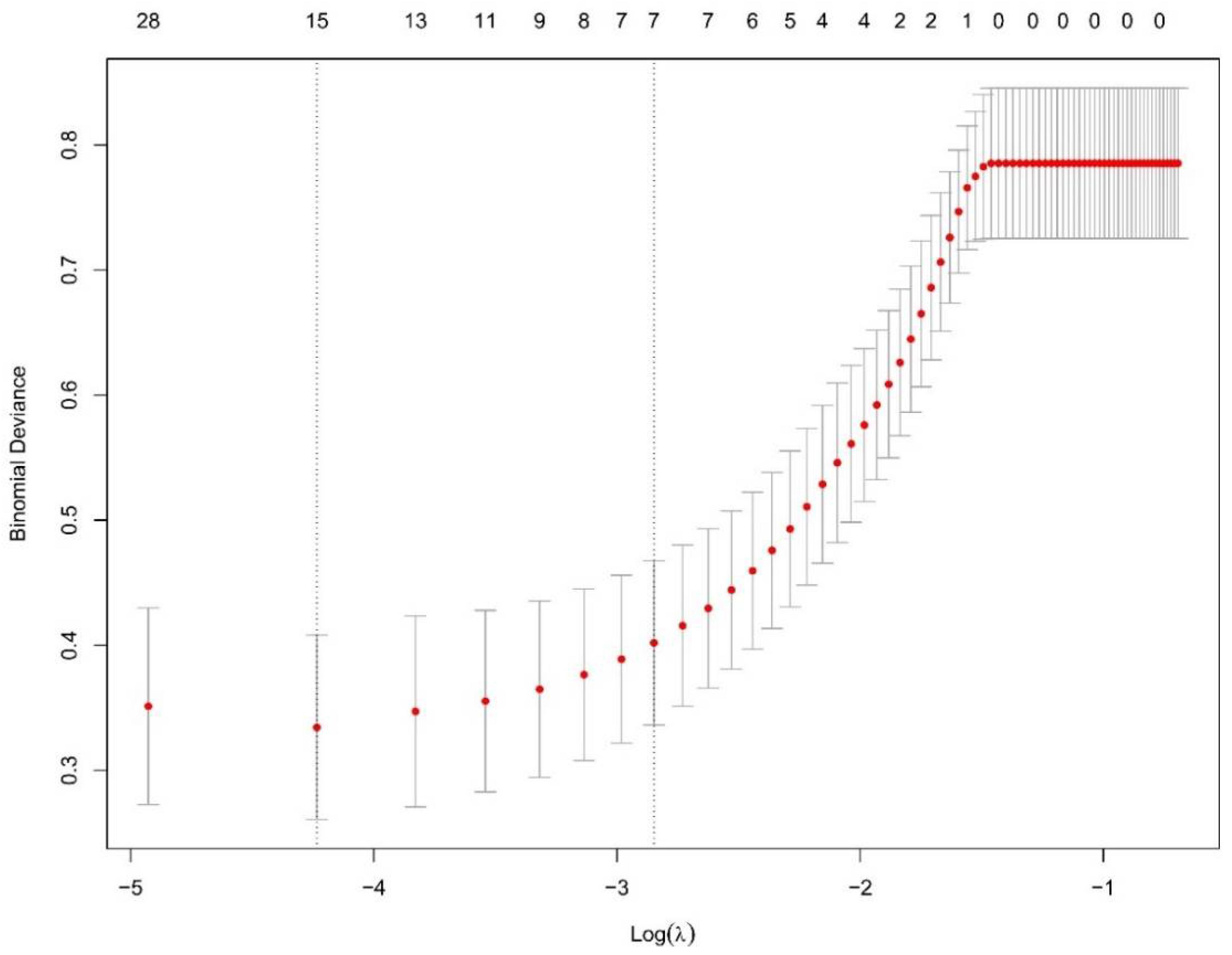 Tropicalmed 08 00033 g003