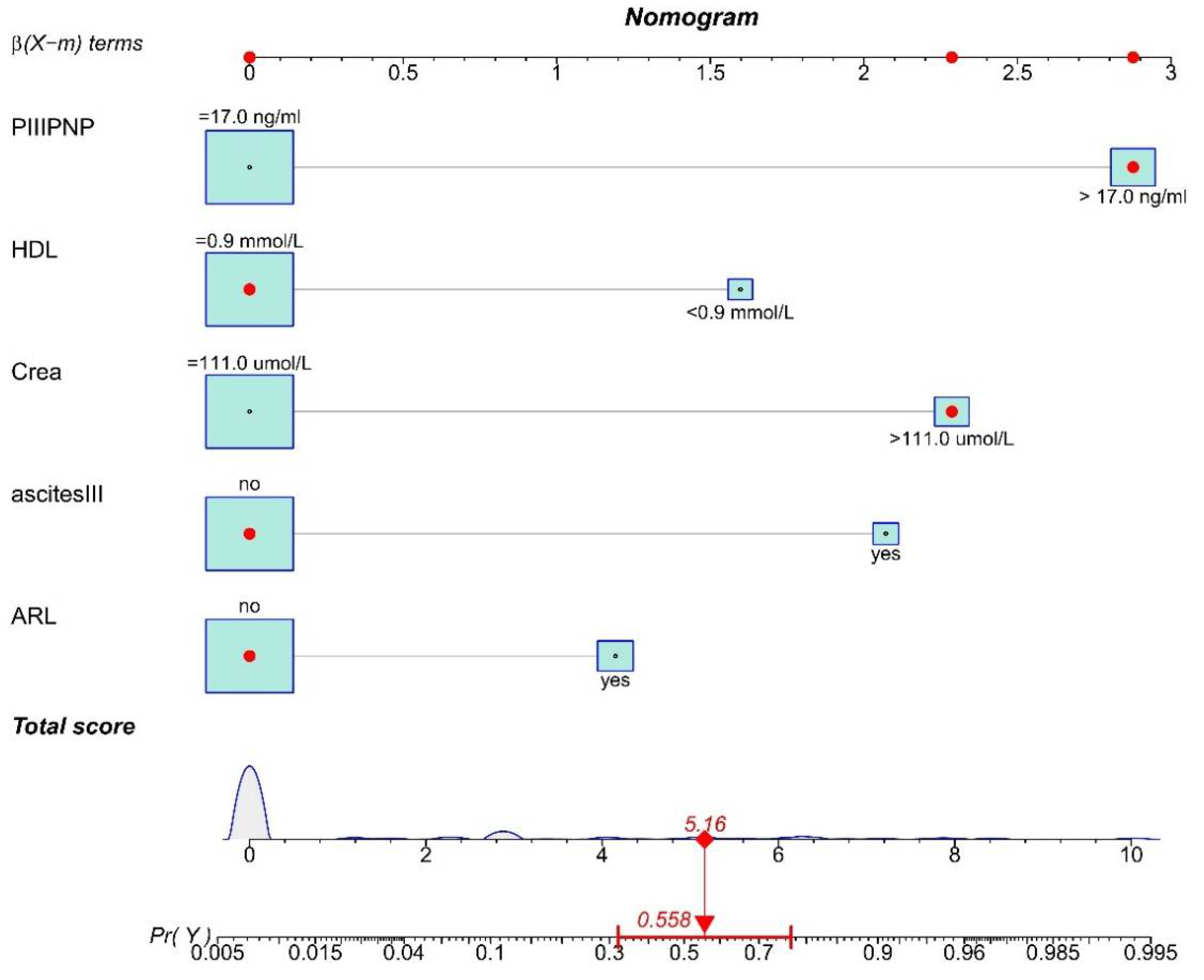 Tropicalmed 08 00033 g004