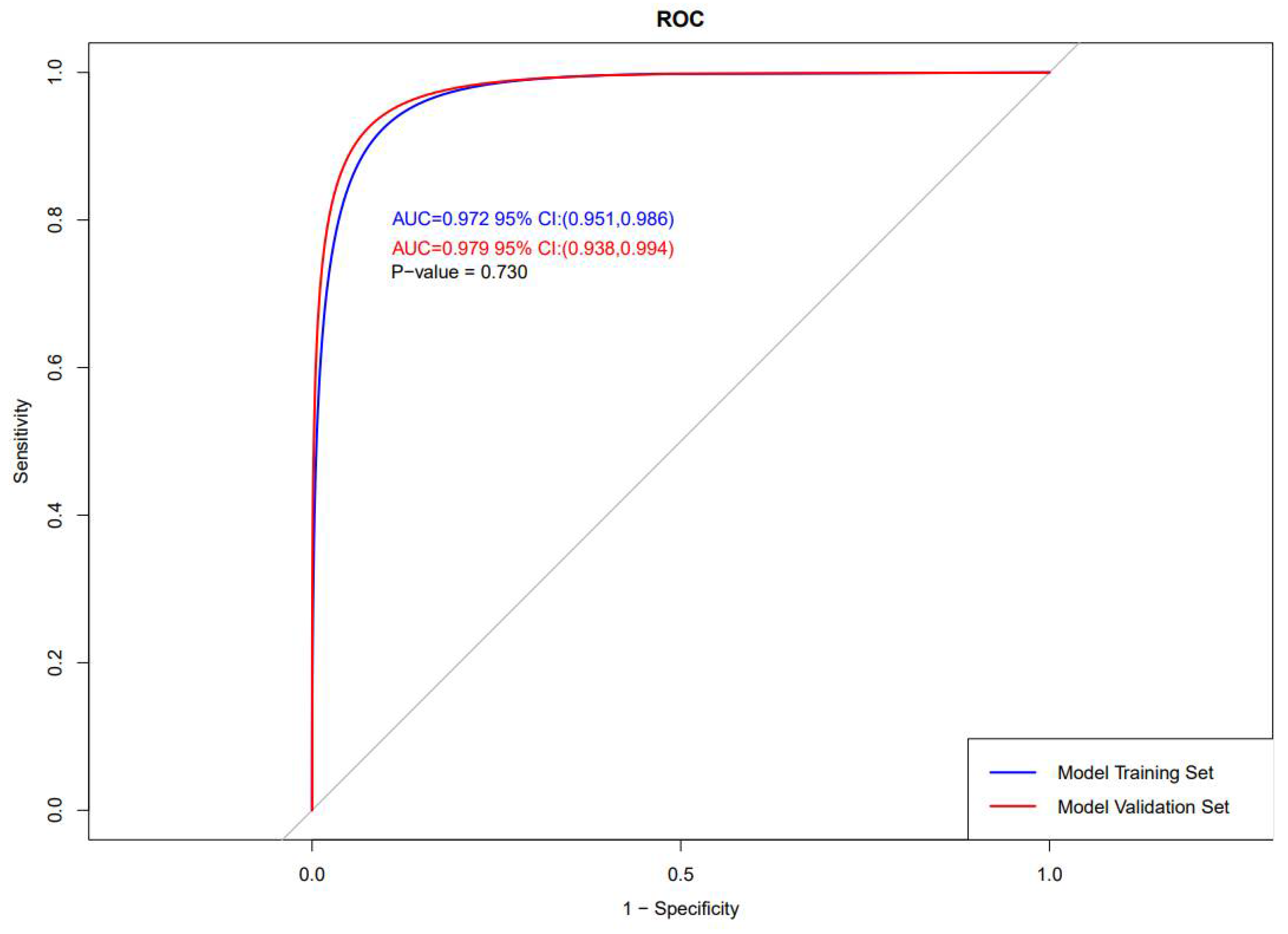 Tropicalmed 08 00033 g005