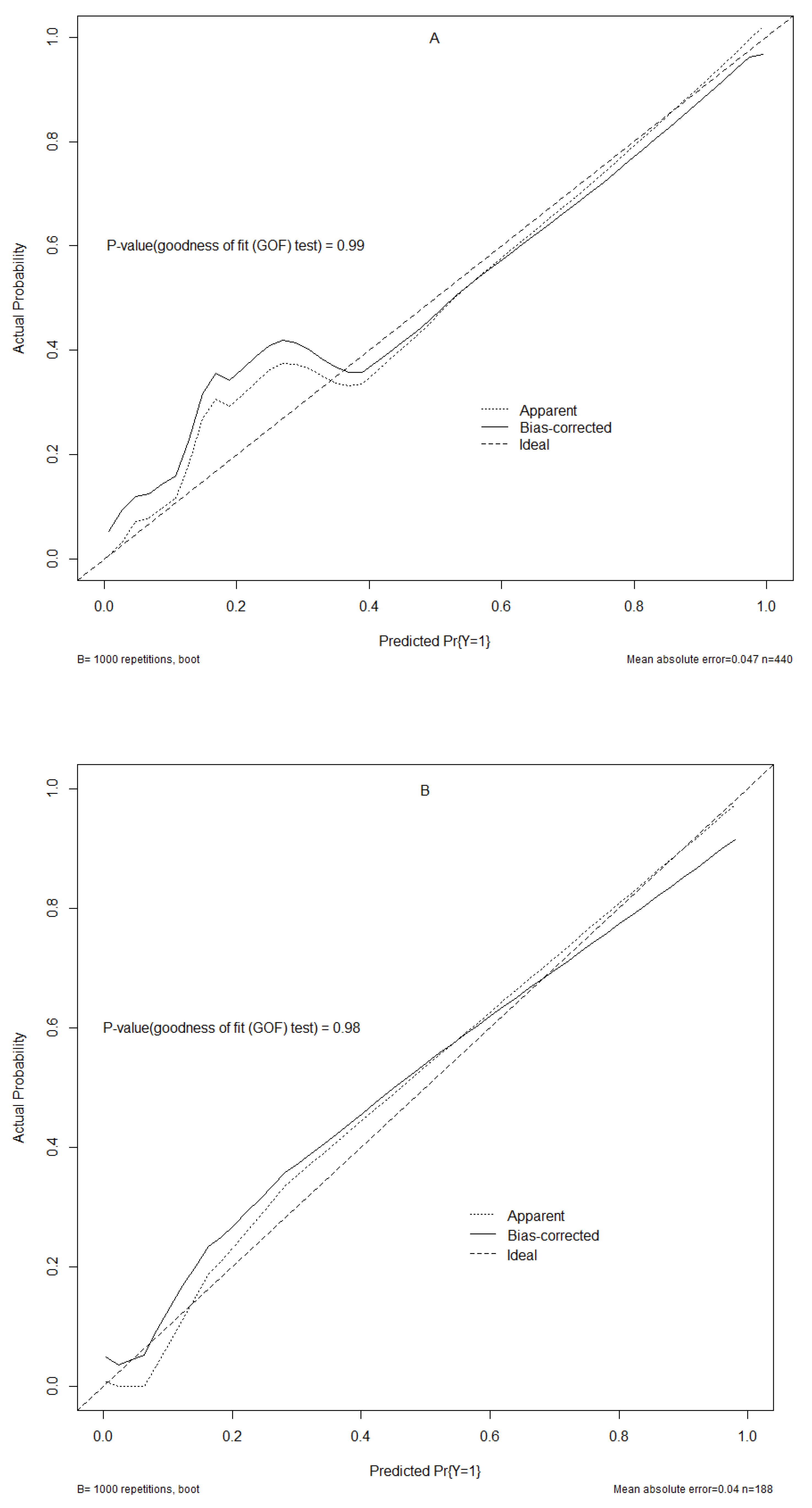 Tropicalmed 08 00033 g006