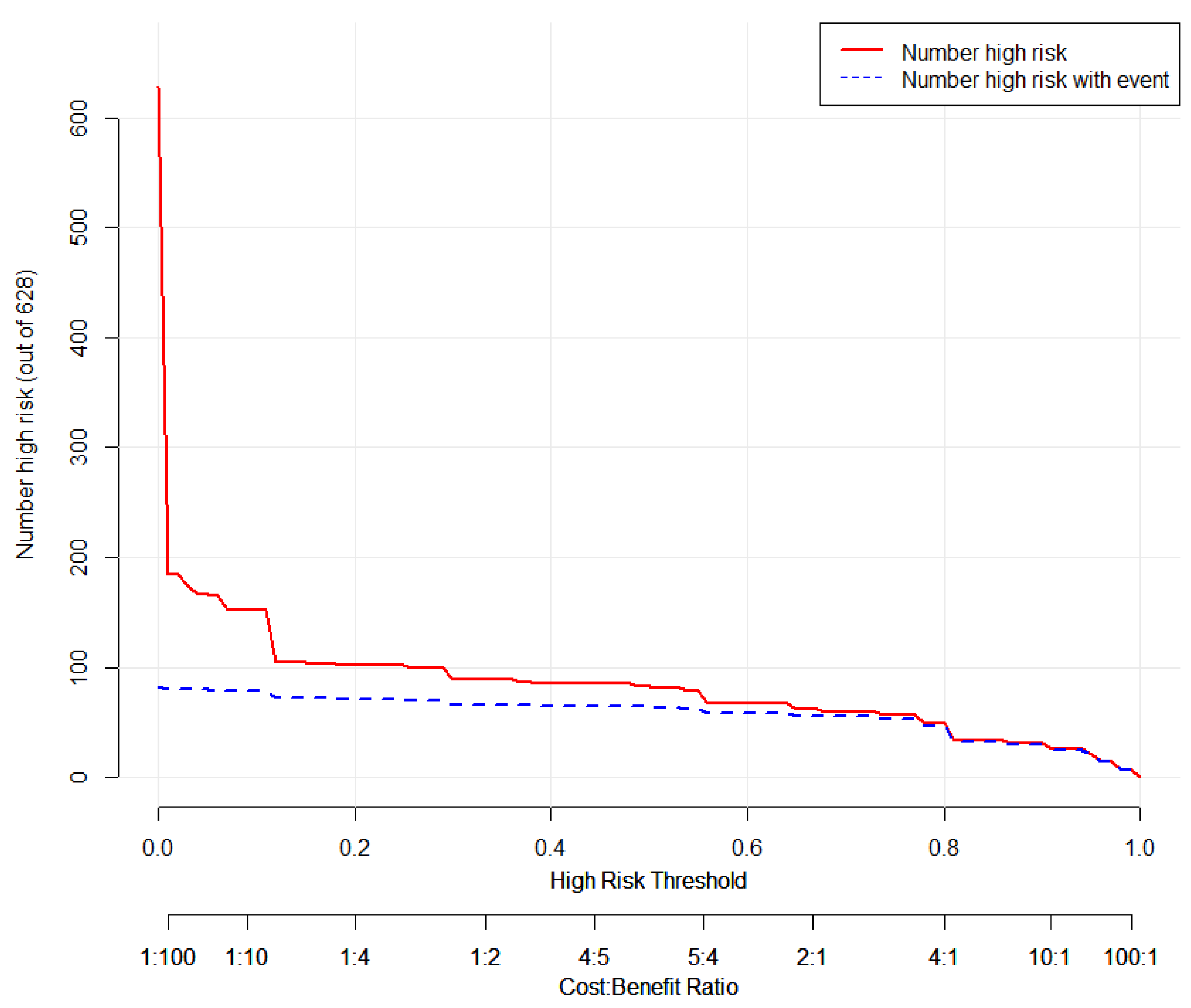 Tropicalmed 08 00033 g008