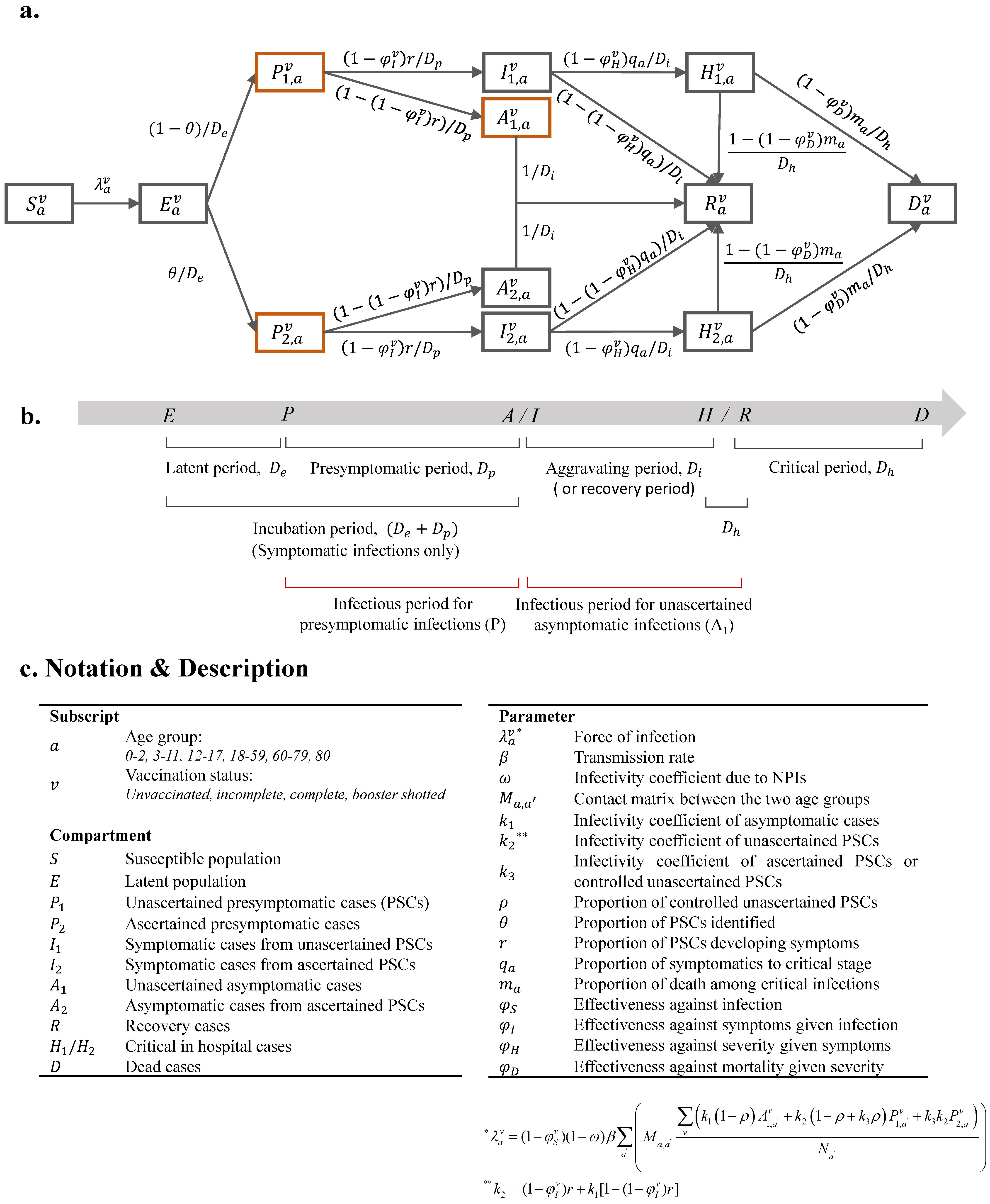 Tropicalmed 08 00039 g001