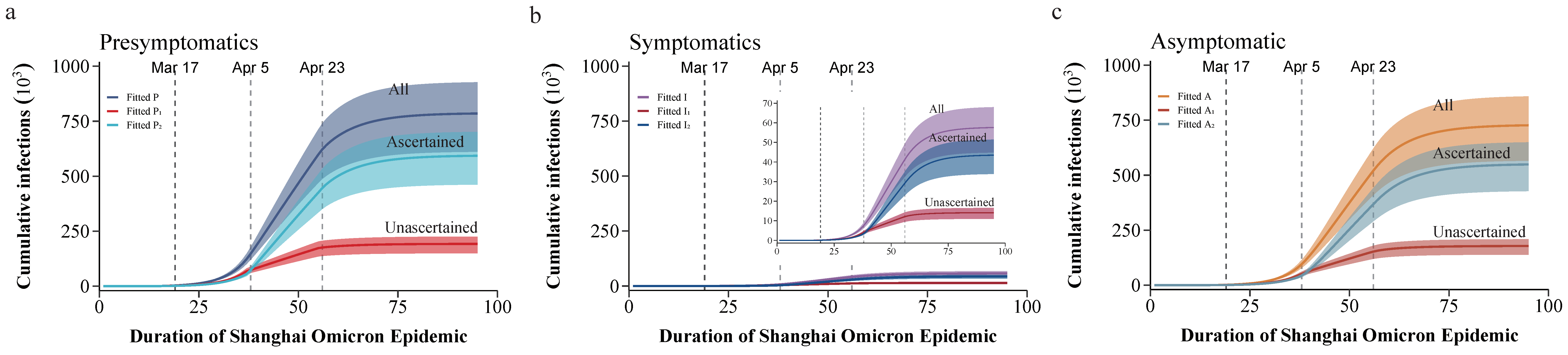 Tropicalmed 08 00039 g003