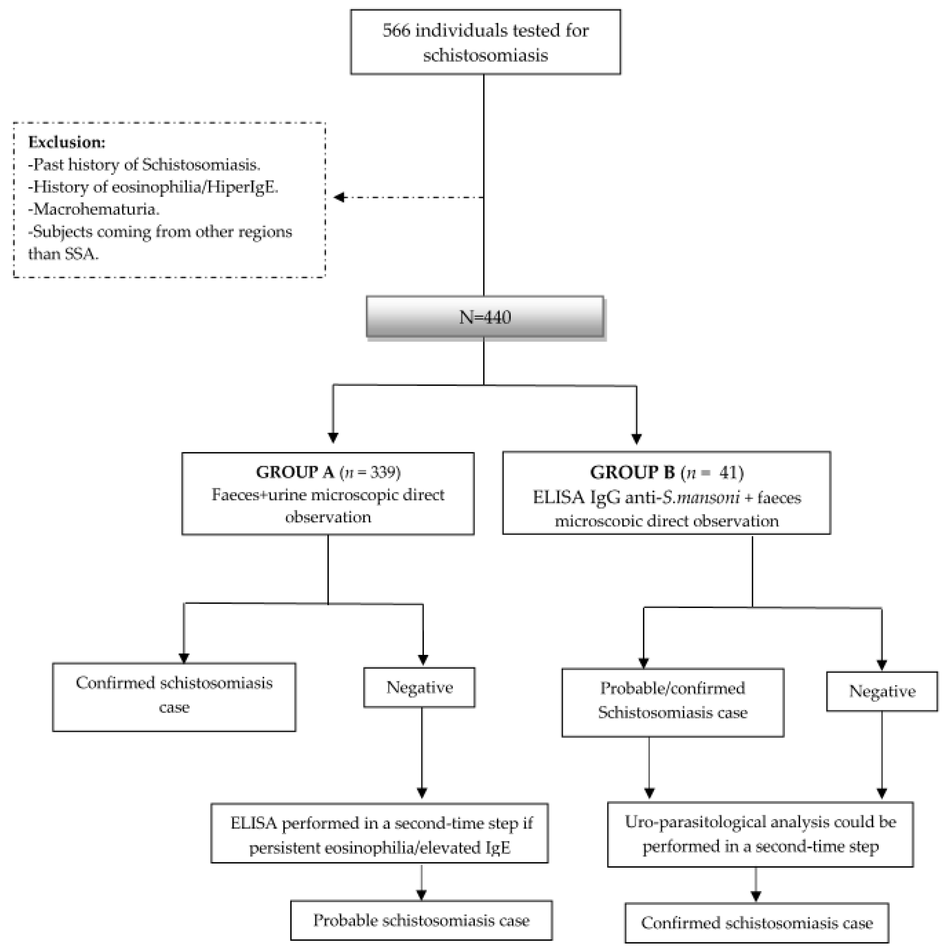 Tropicalmed 08 00044 g001
