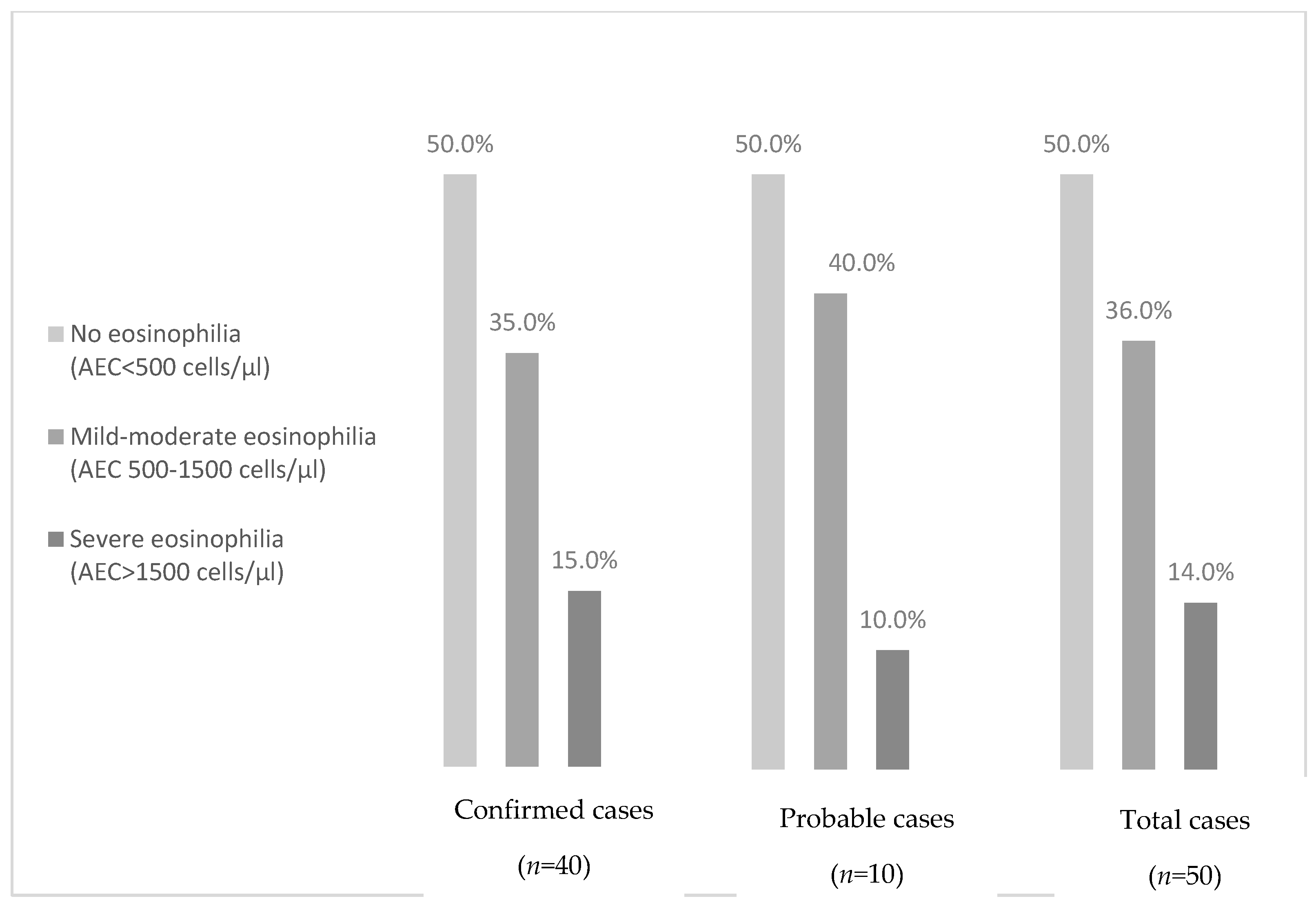 Tropicalmed 08 00044 g003