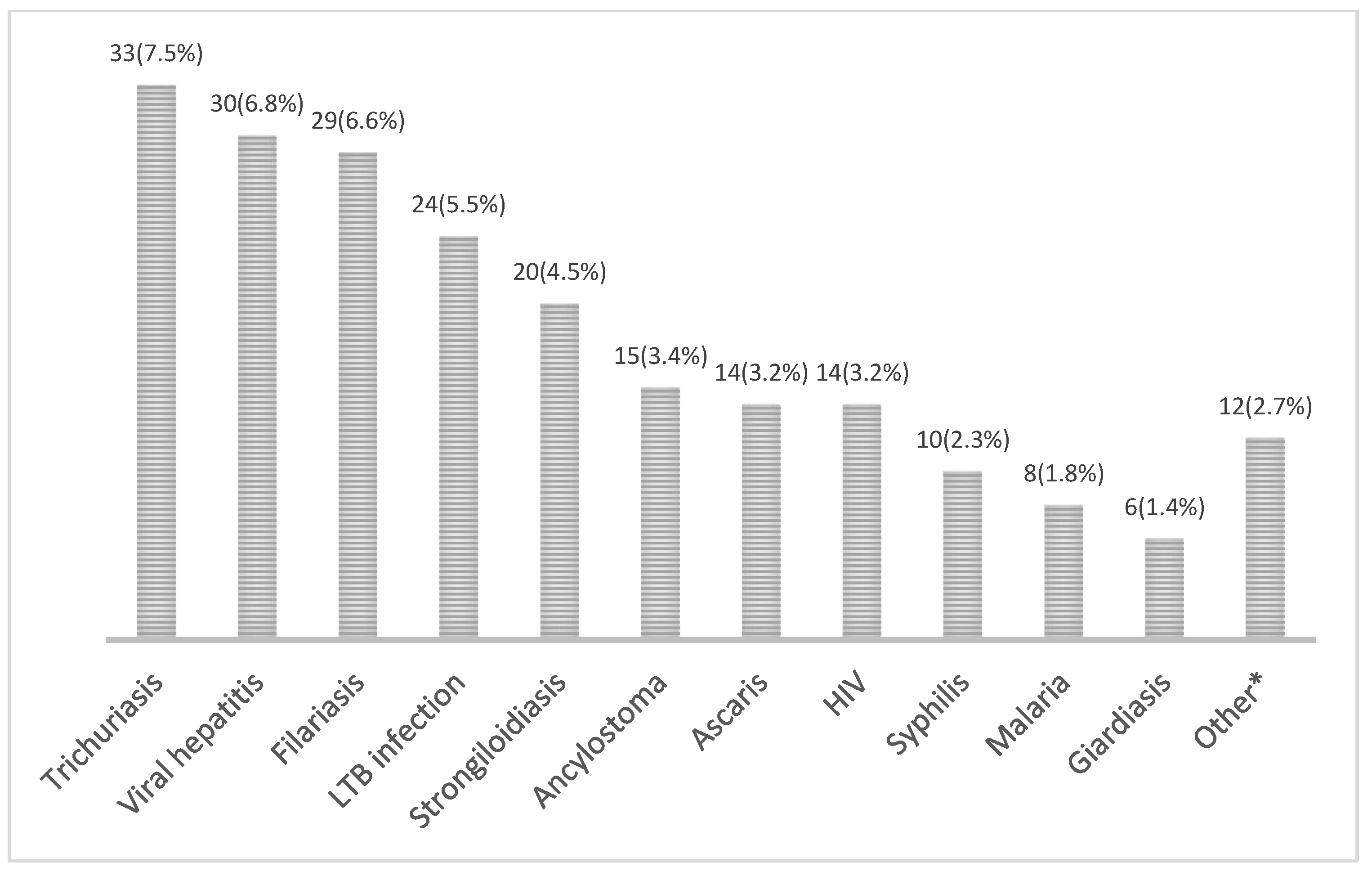 Tropicalmed 08 00044 g004