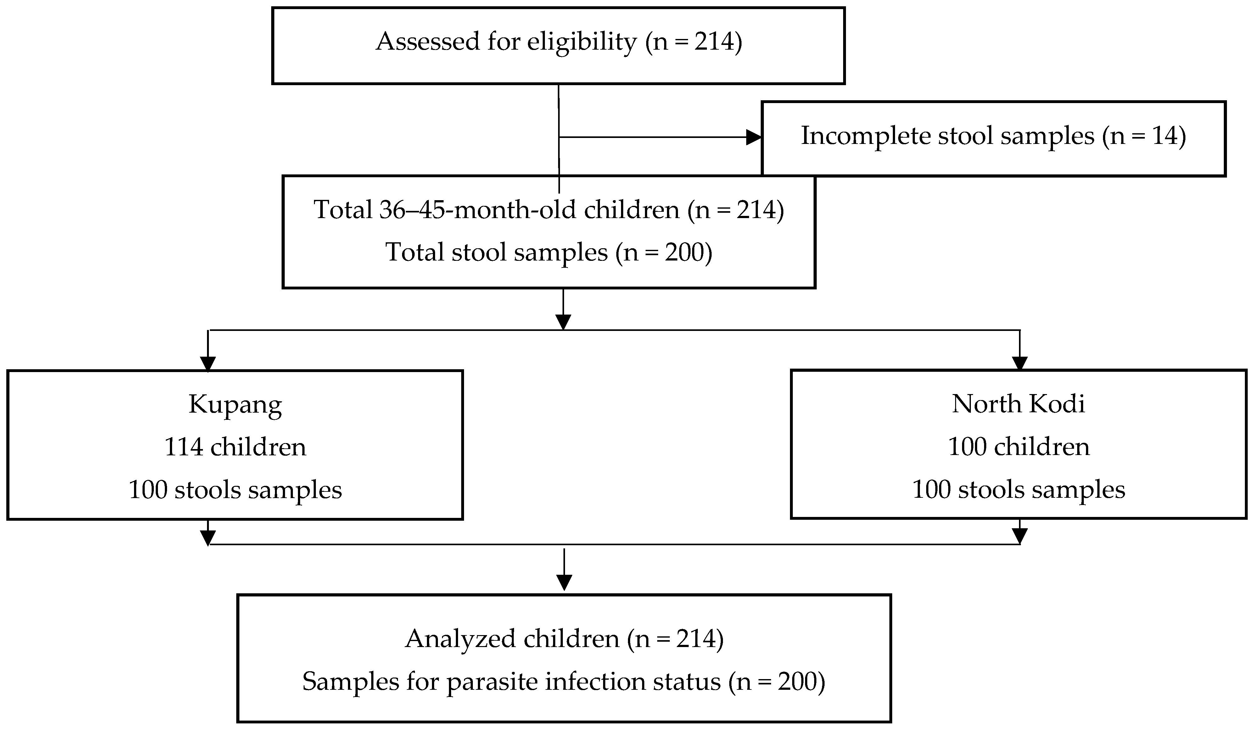 Tropicalmed 08 00045 g001