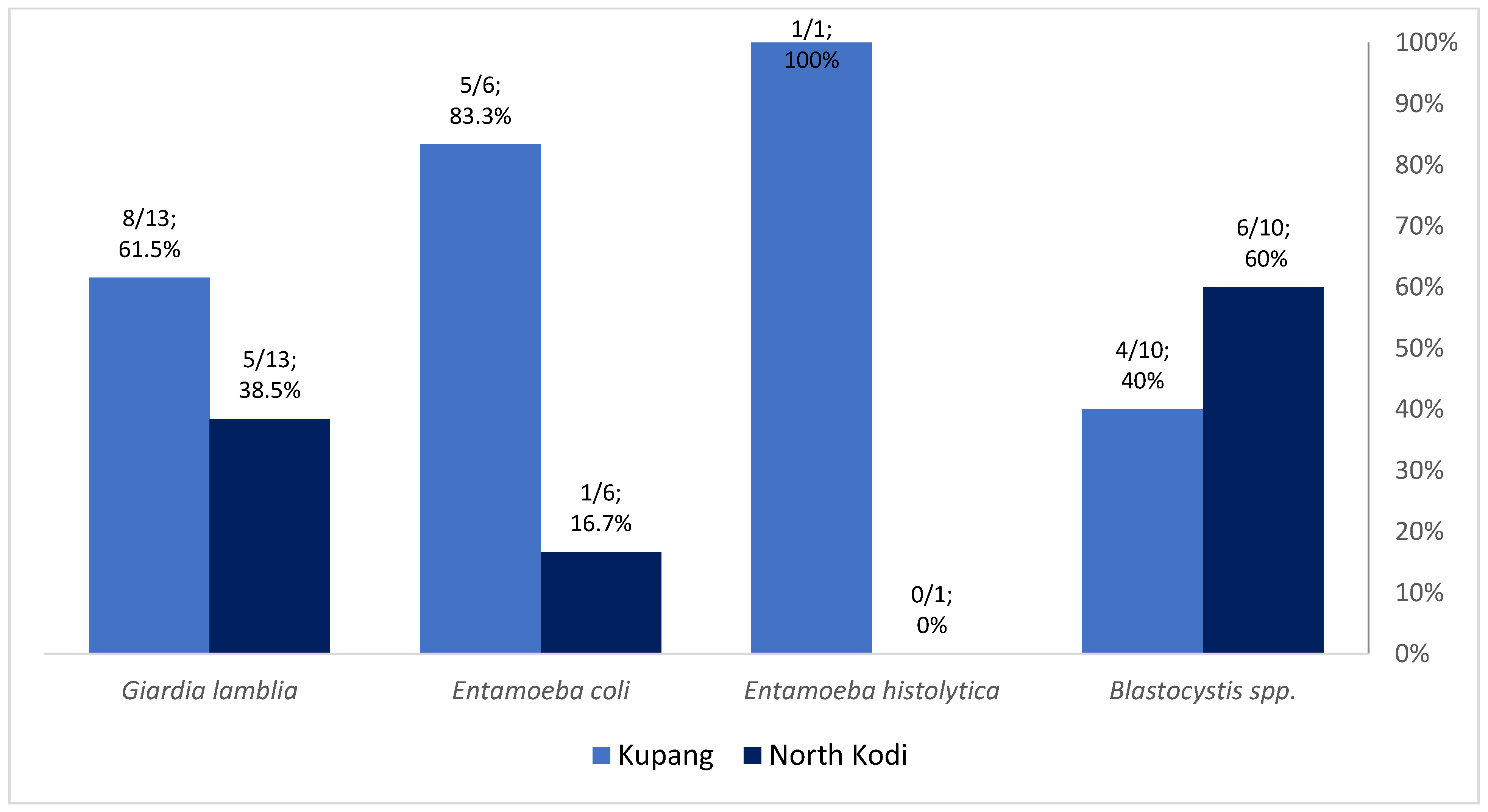 Tropicalmed 08 00045 g002