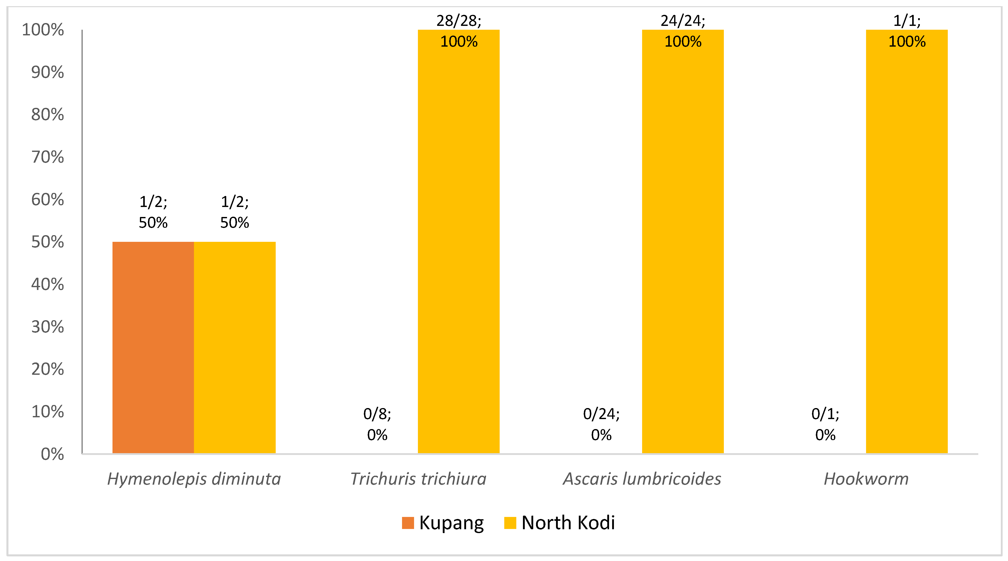 Tropicalmed 08 00045 g003