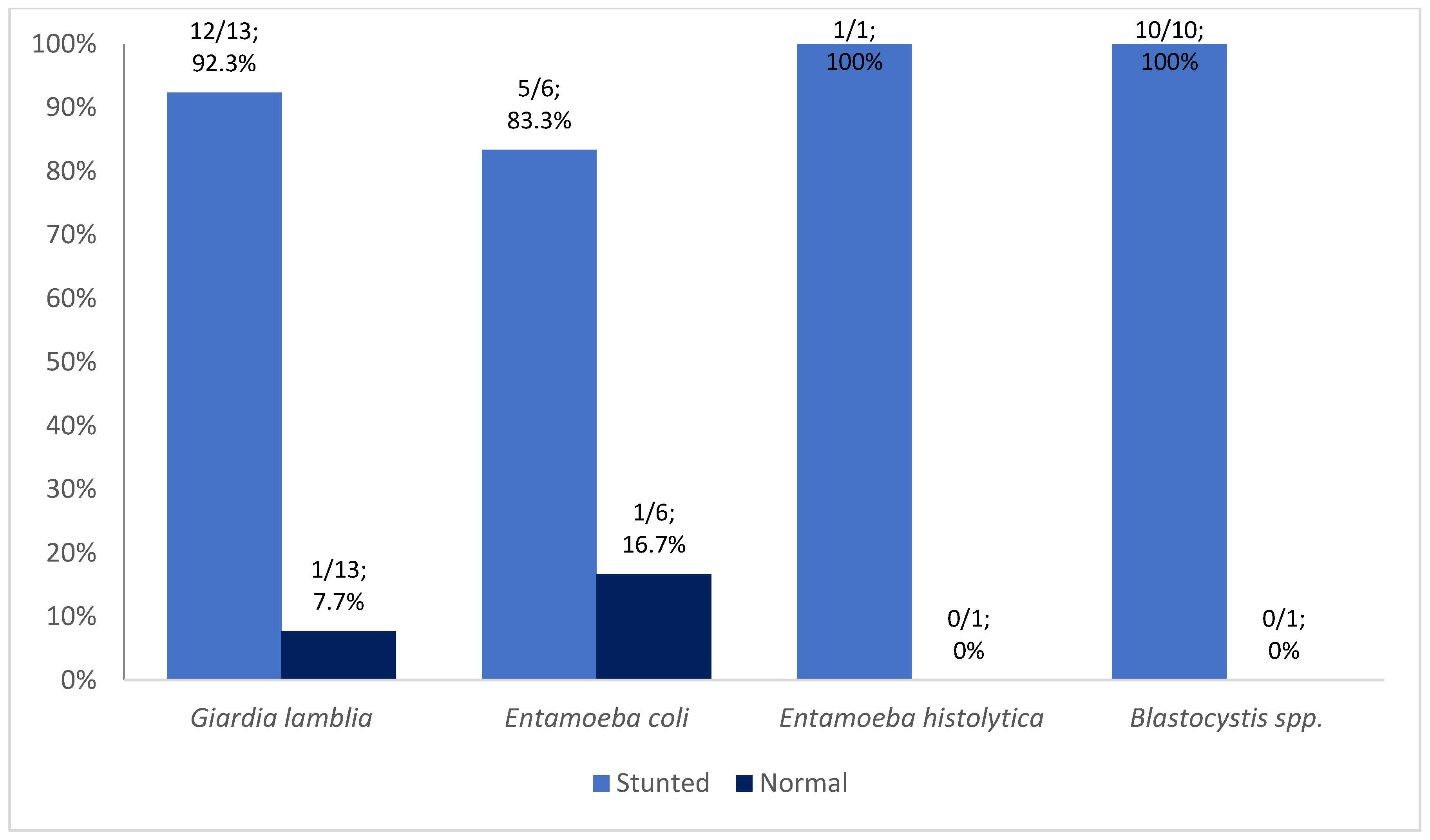 Tropicalmed 08 00045 g004