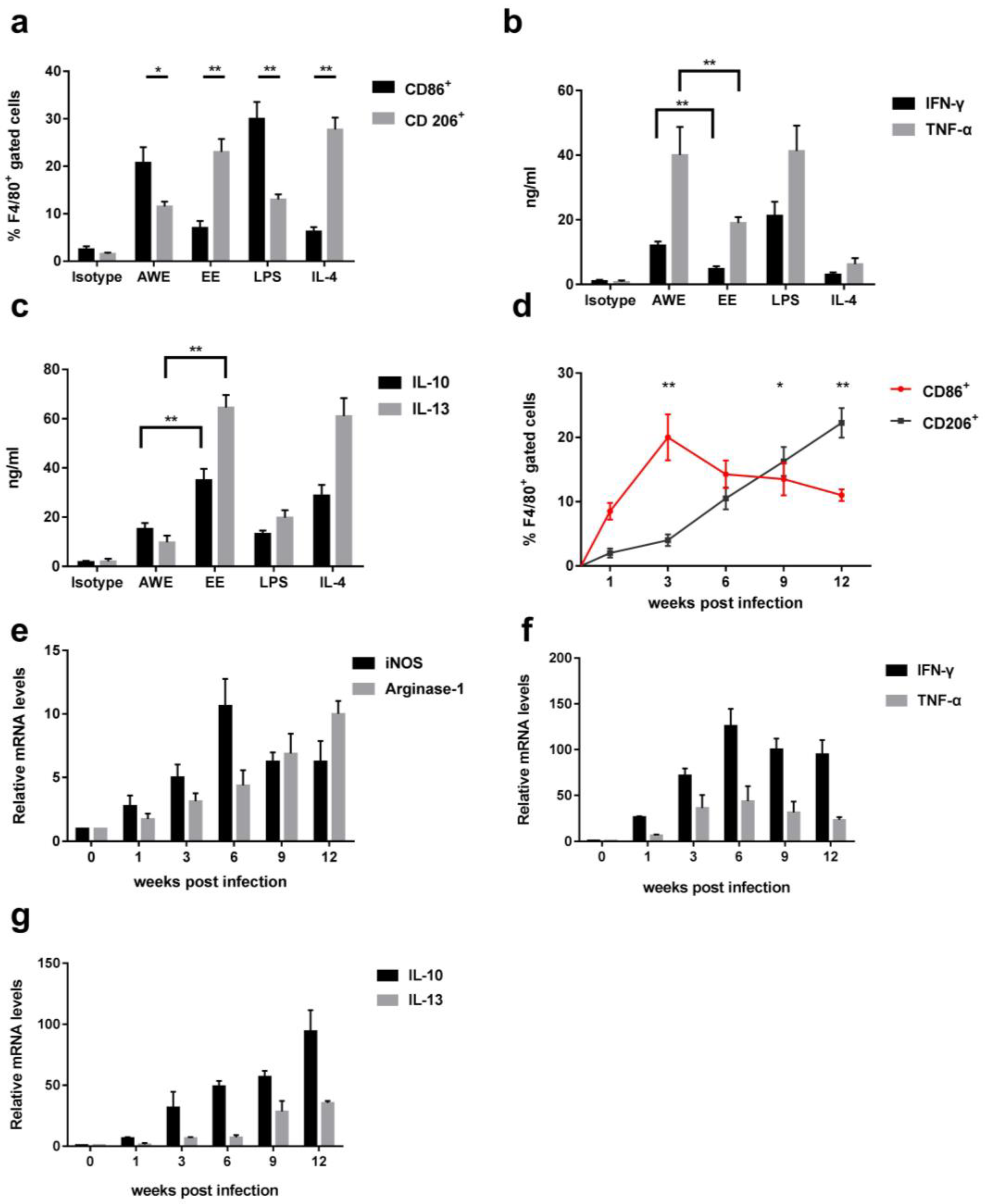 Tropicalmed 08 00046 g001
