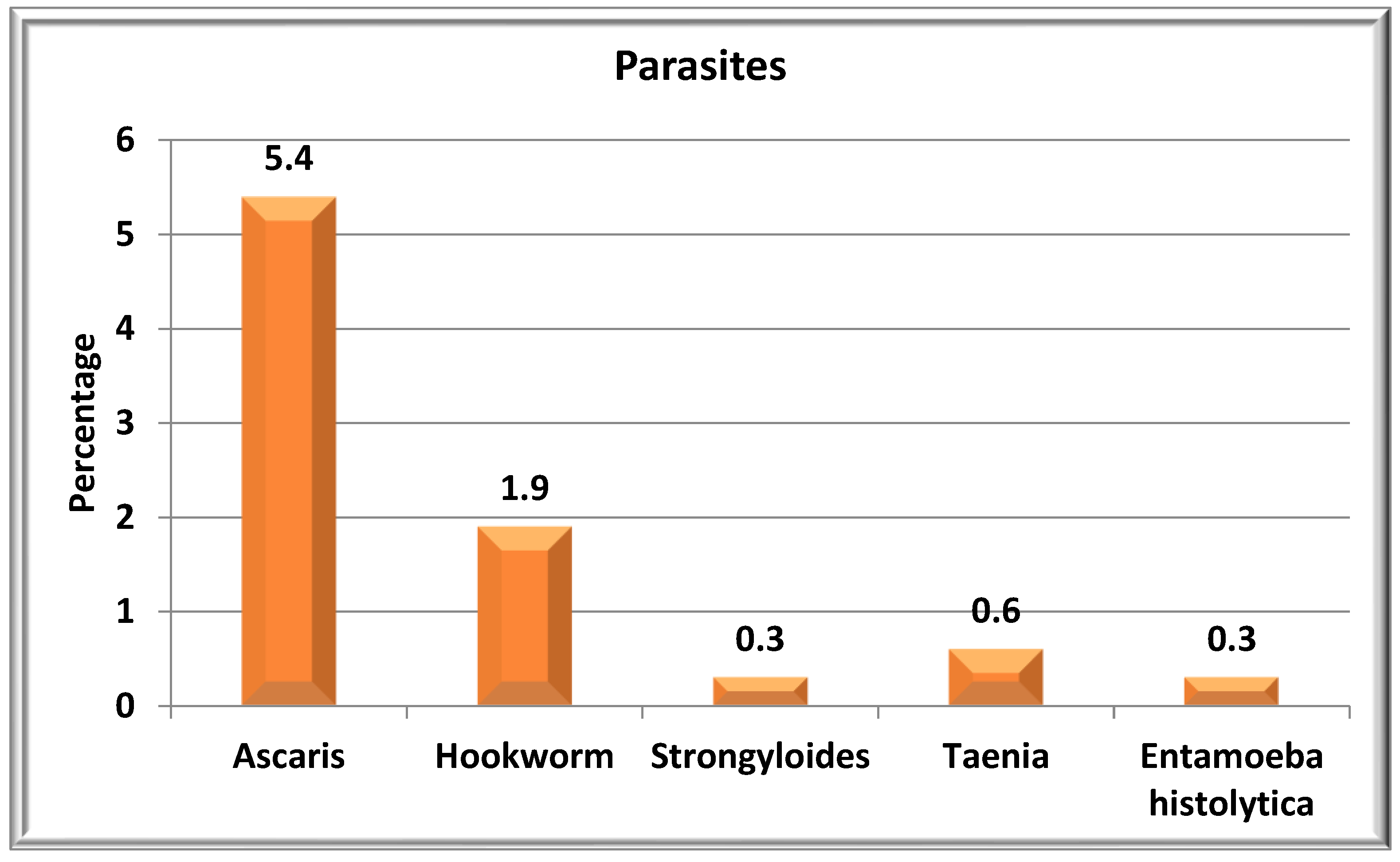 Tropicalmed 08 00048 g002