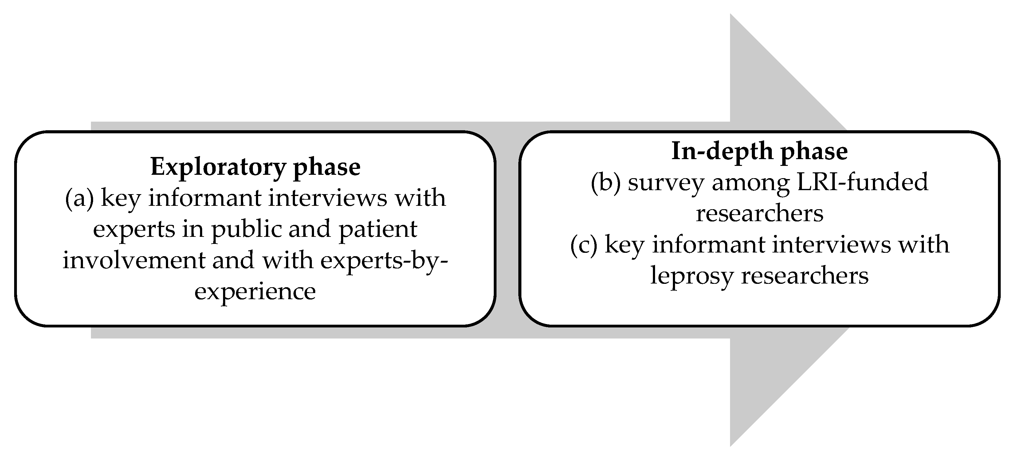 Tropicalmed 08 00052 g001
