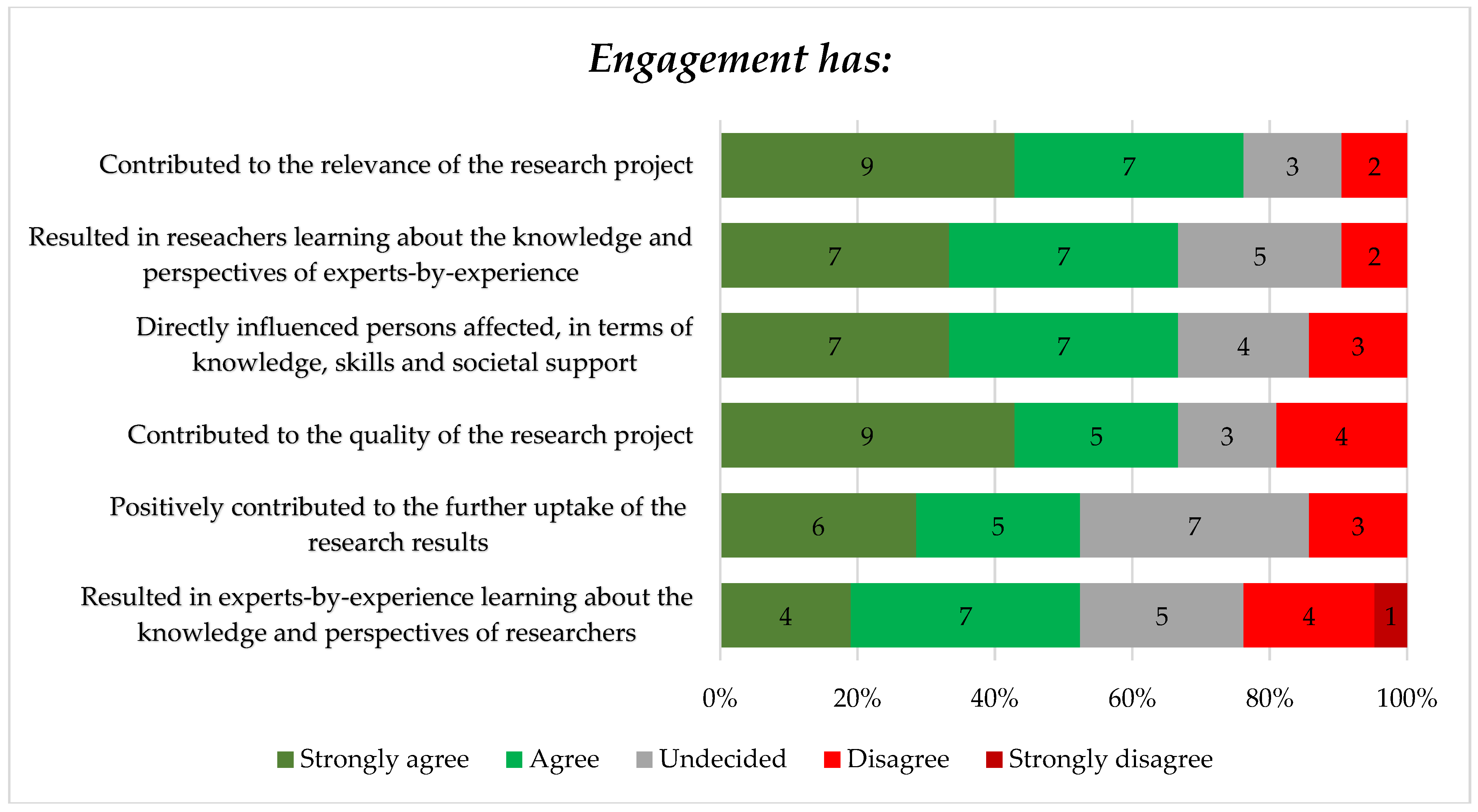 Tropicalmed 08 00052 g002