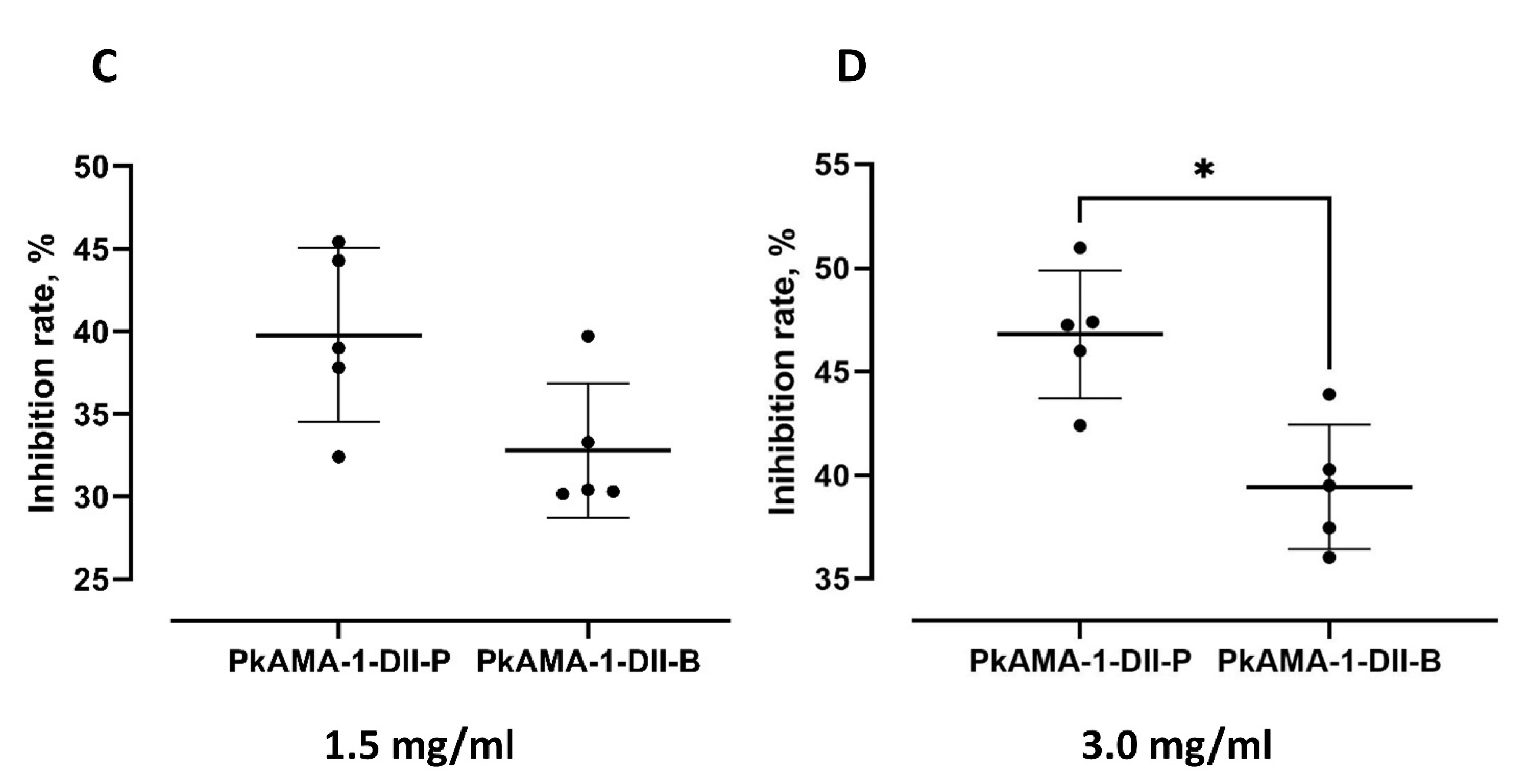 Tropicalmed 08 00056 g003b