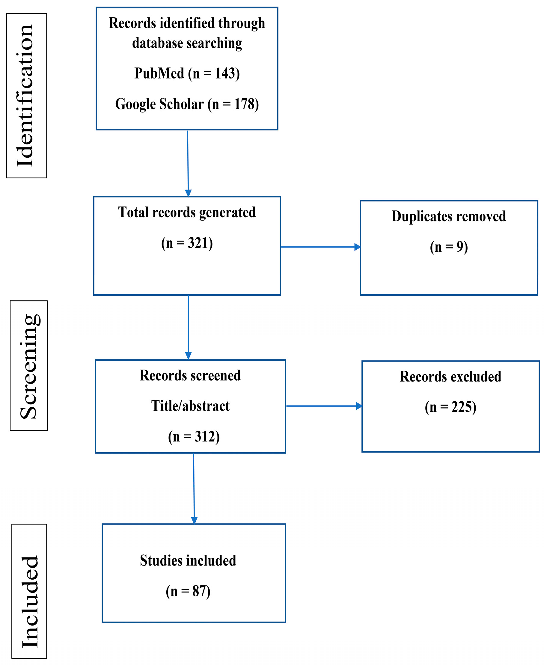 Tropicalmed 08 00060 g001