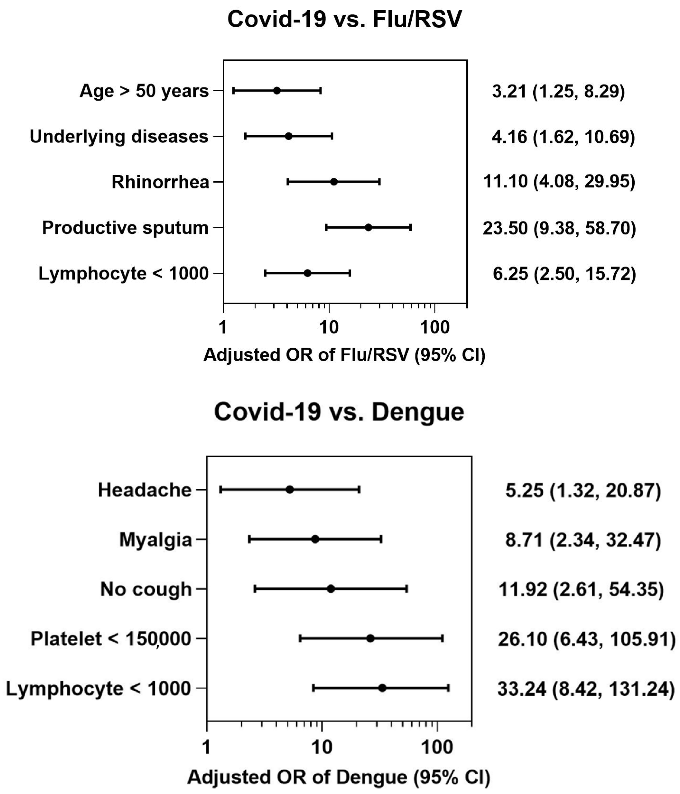 Tropicalmed 08 00061 g001 Tropicalmed 08 00061 g001
