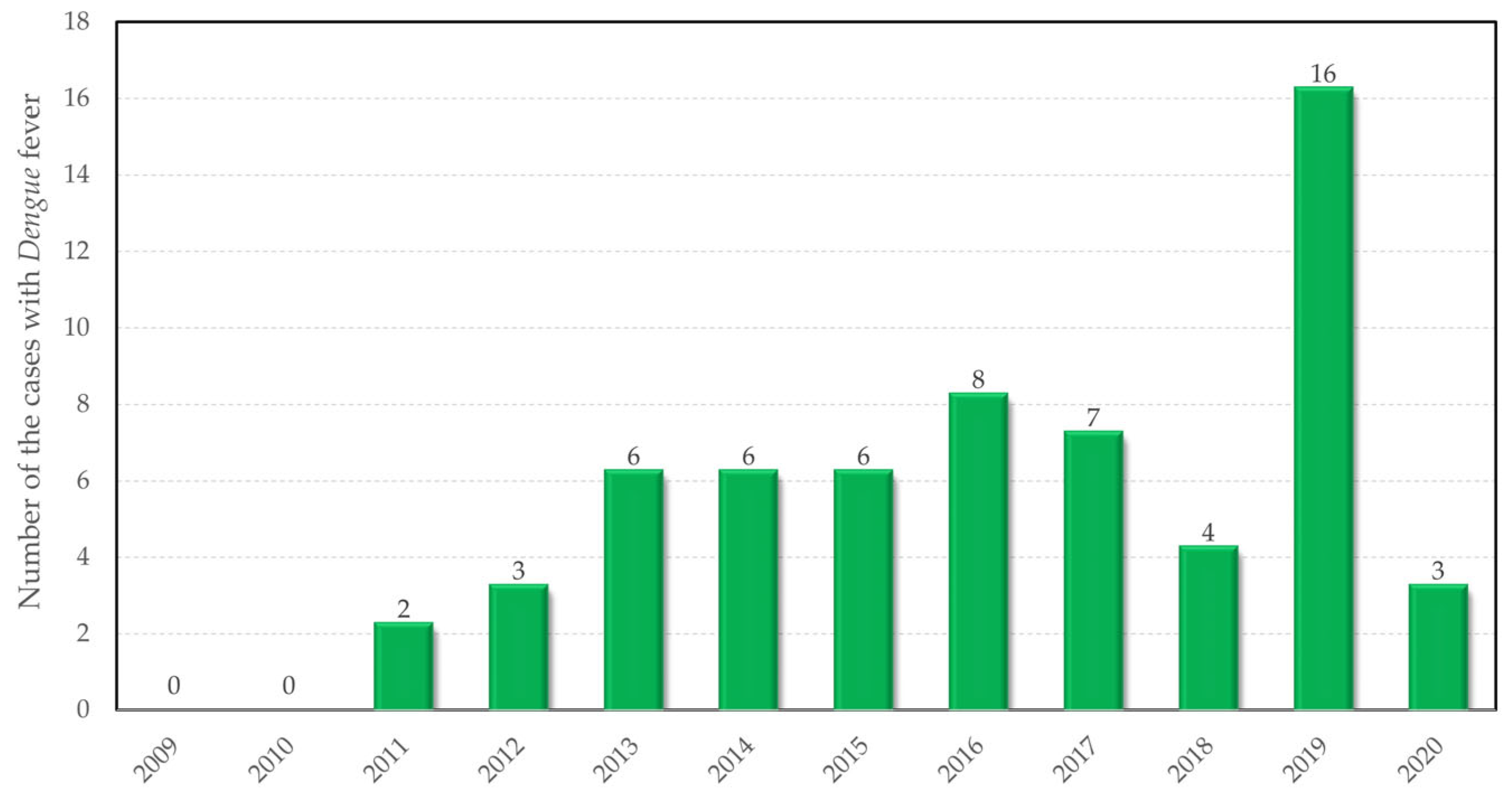 Tropicalmed 08 00065 g002