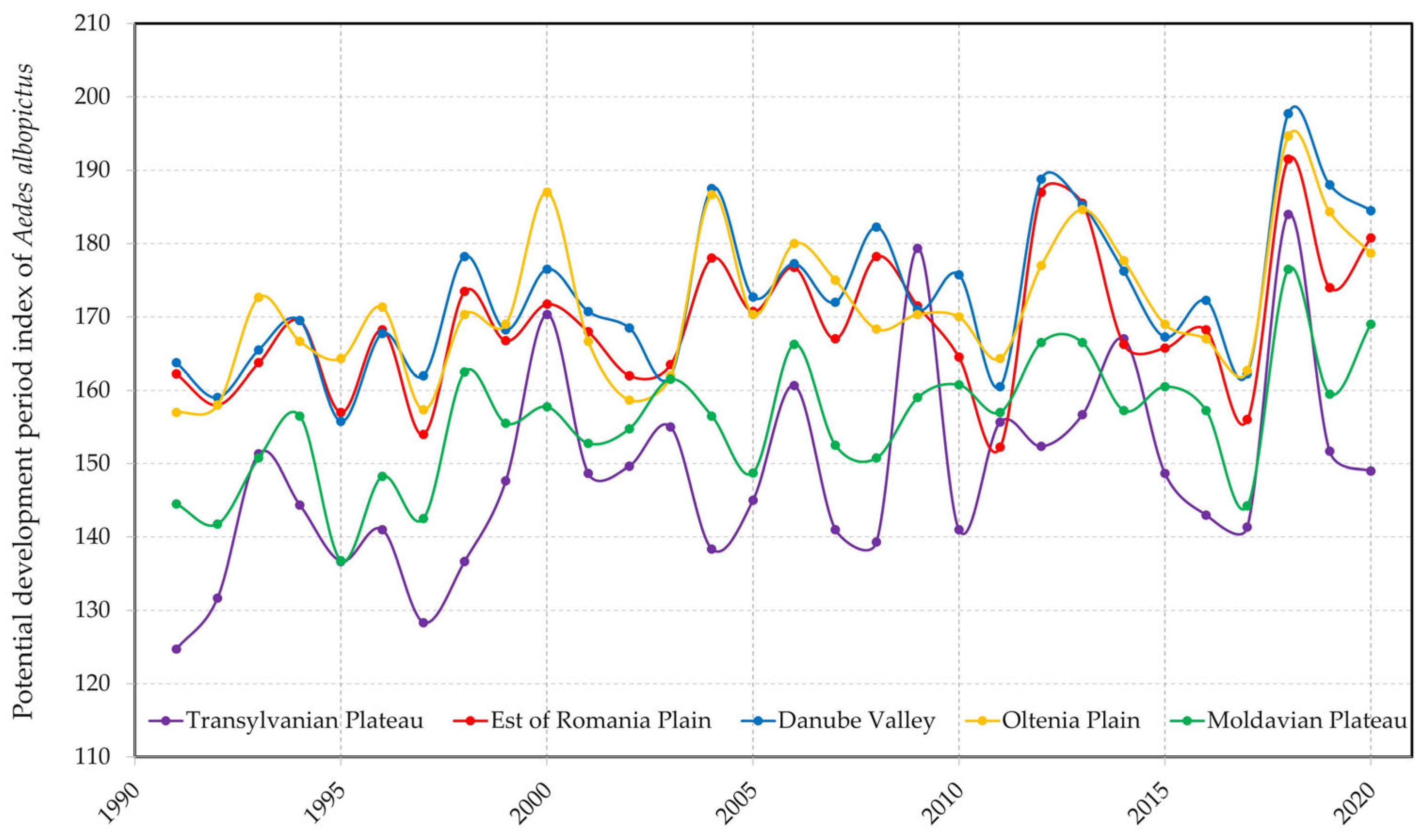 Tropicalmed 08 00065 g005
