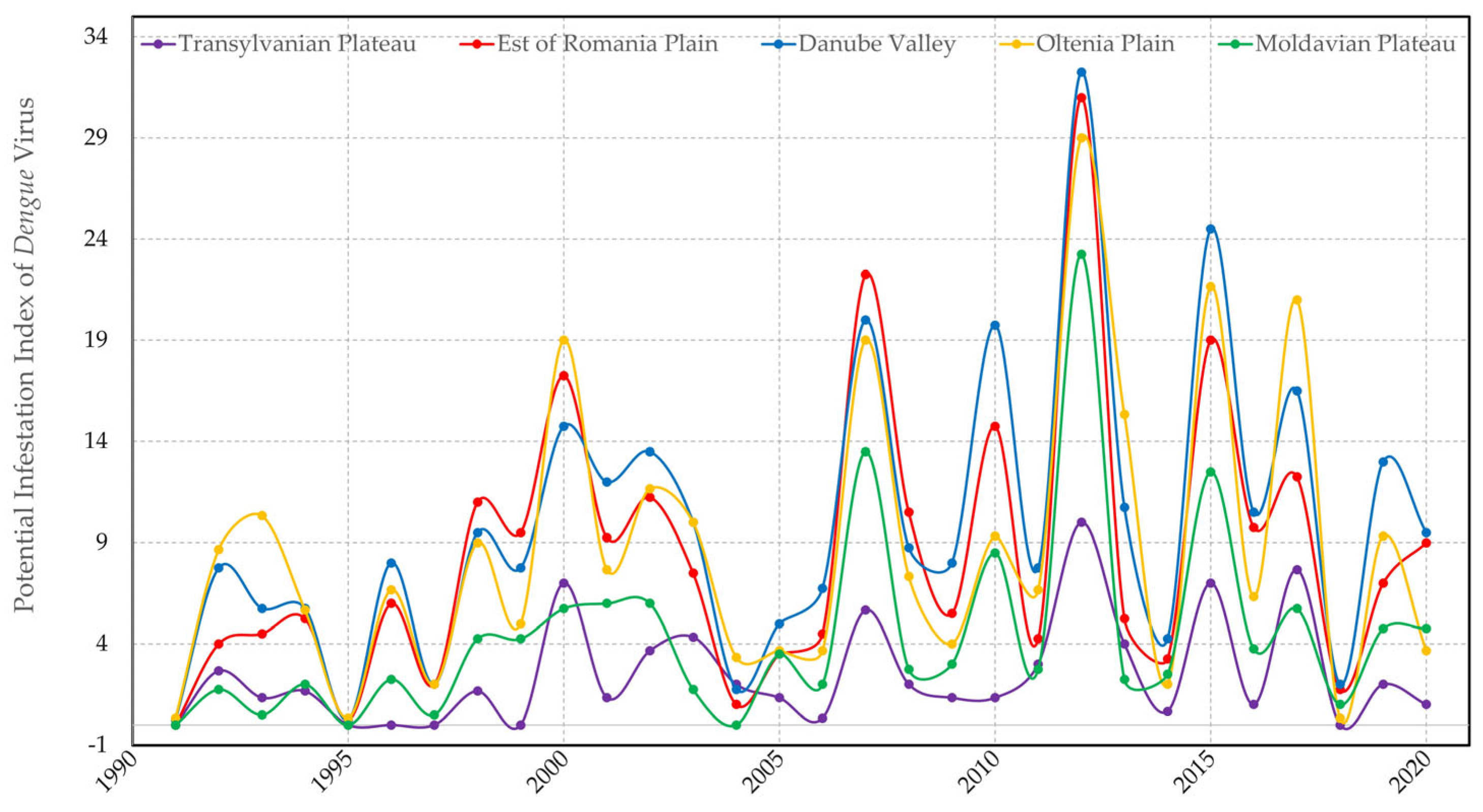 Tropicalmed 08 00065 g006