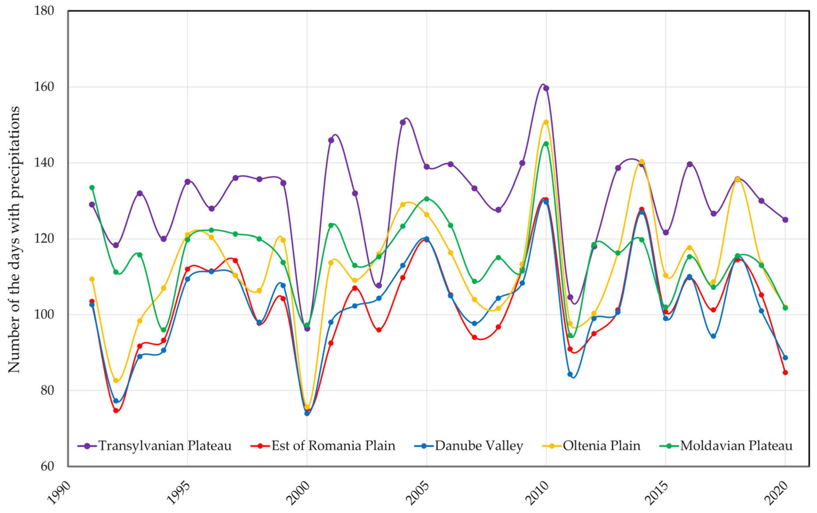 Tropicalmed 08 00065 g007