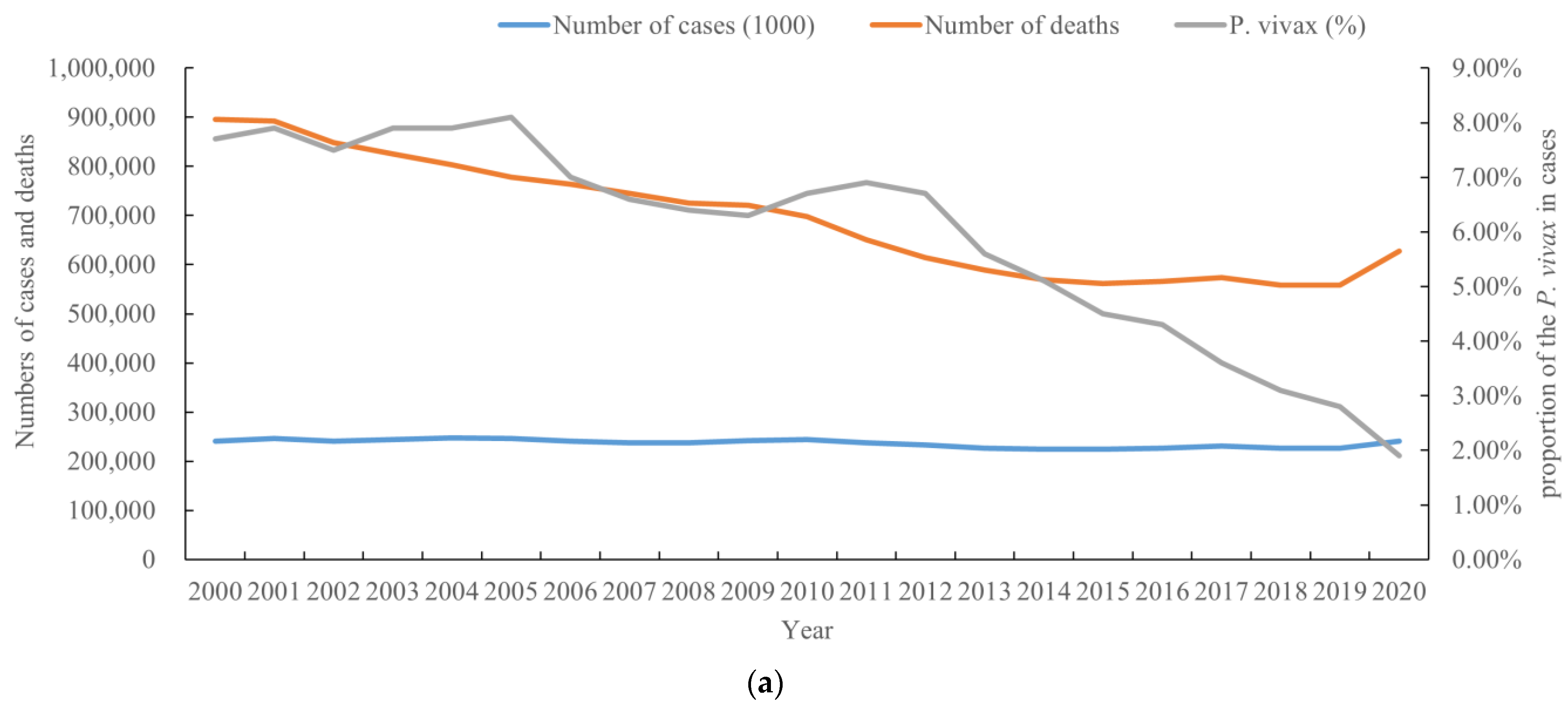 Tropicalmed 08 00067 g001a